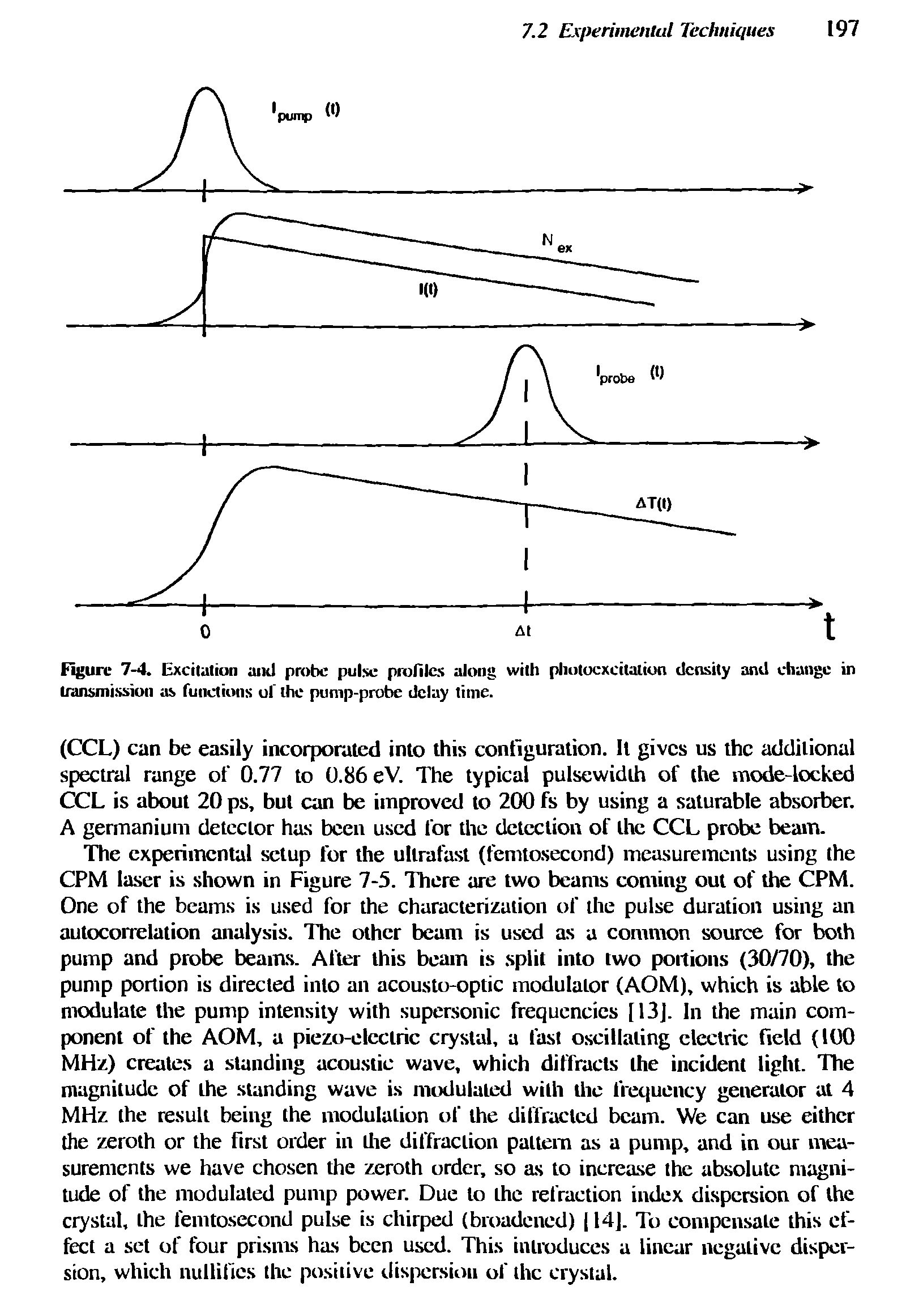 Figure 7-4. Excitation and probe pulse profiles along with pliotocxcilalion density and change in transmission as functions uf the pump-probe delay time.