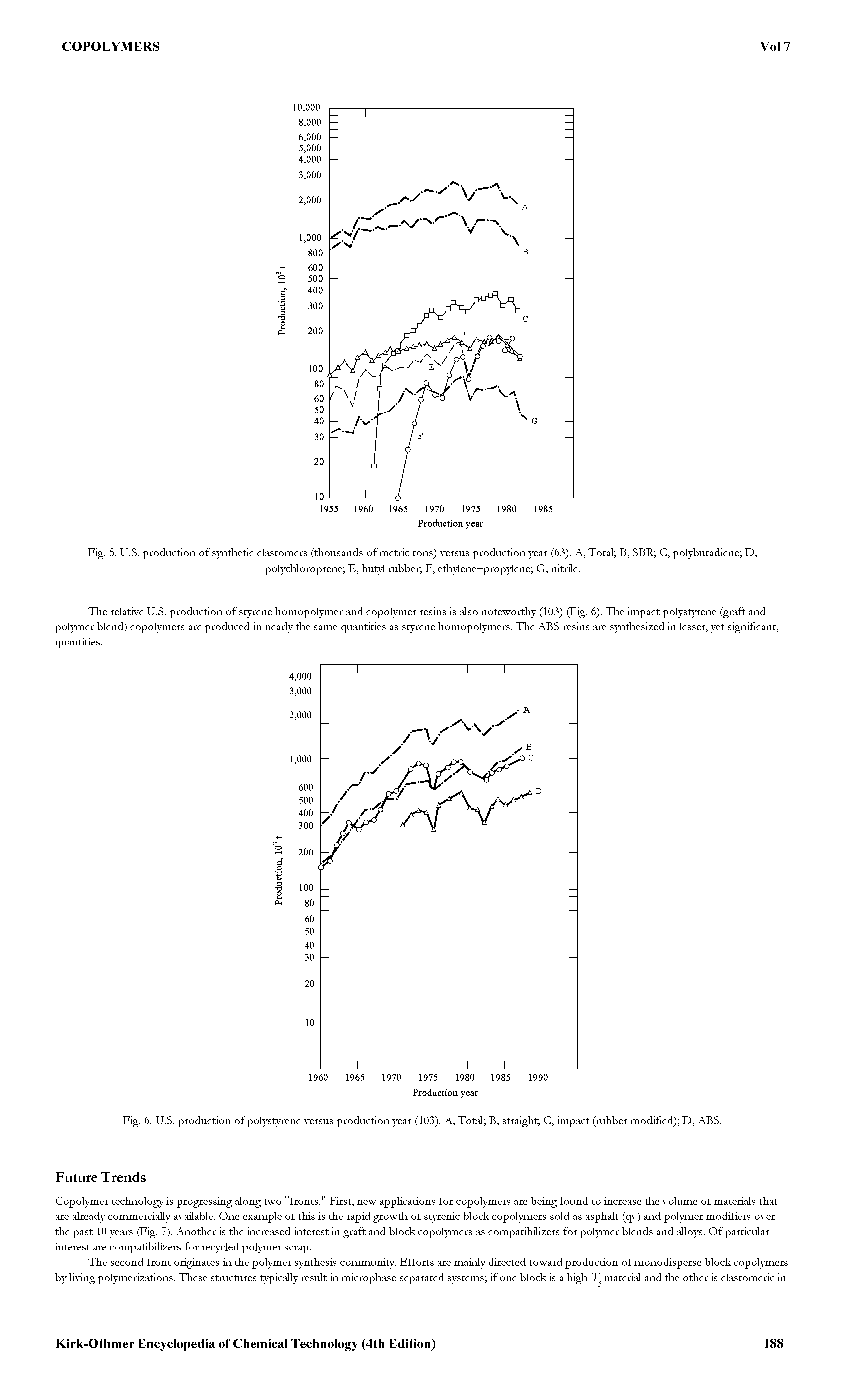 Fig. 5. U.S. production of synthetic elastomers (thousands of metric tons) versus production year (63). A, Total B, SBR C, polybutadiene D,...