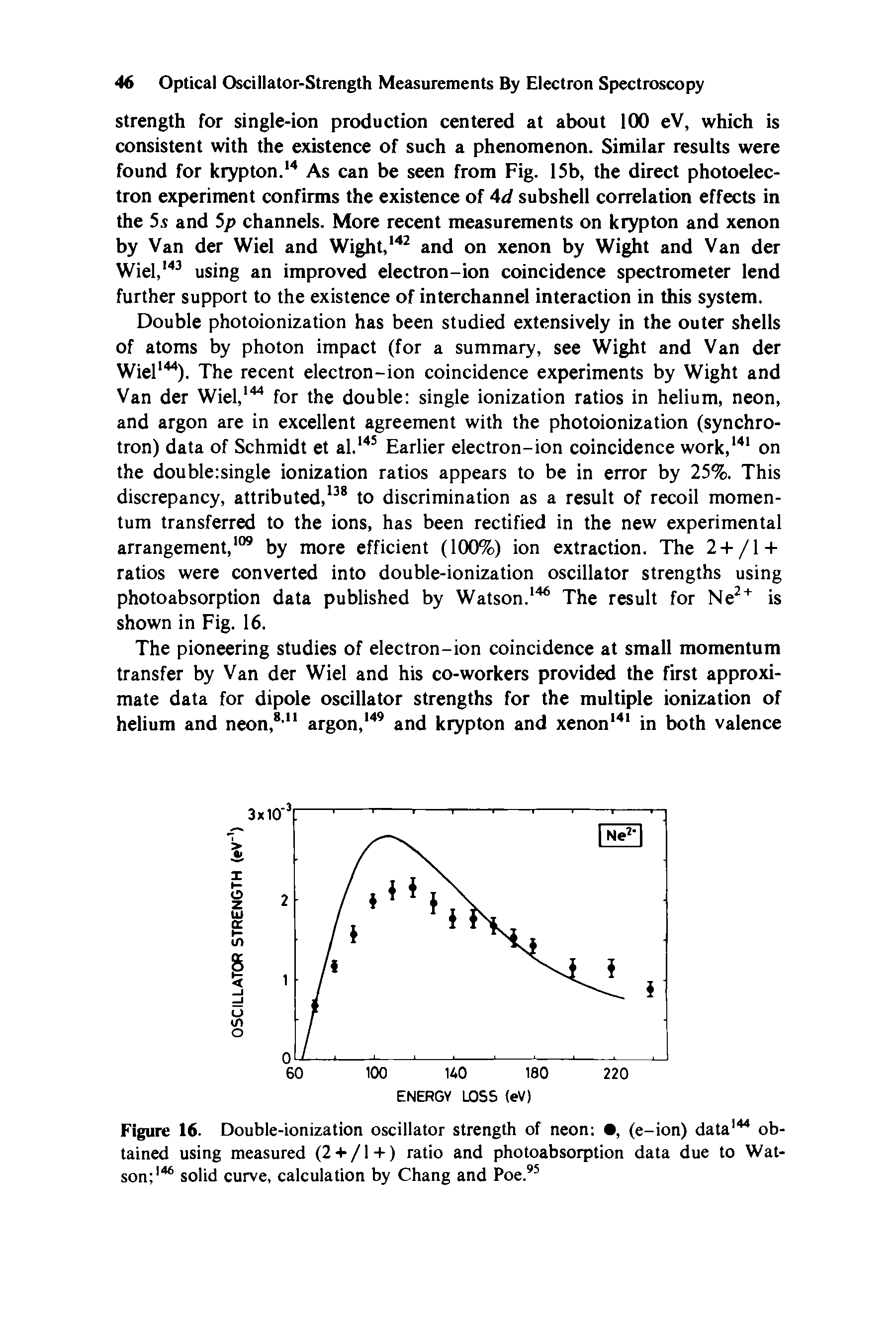 Figure 16. Double-ionization oscillator strength of neon , (e-ion) data144 obtained using measured (2 + /1+) ratio and photoabsorption data due to Watson 146 solid curve, calculation by Chang and Poe.95...