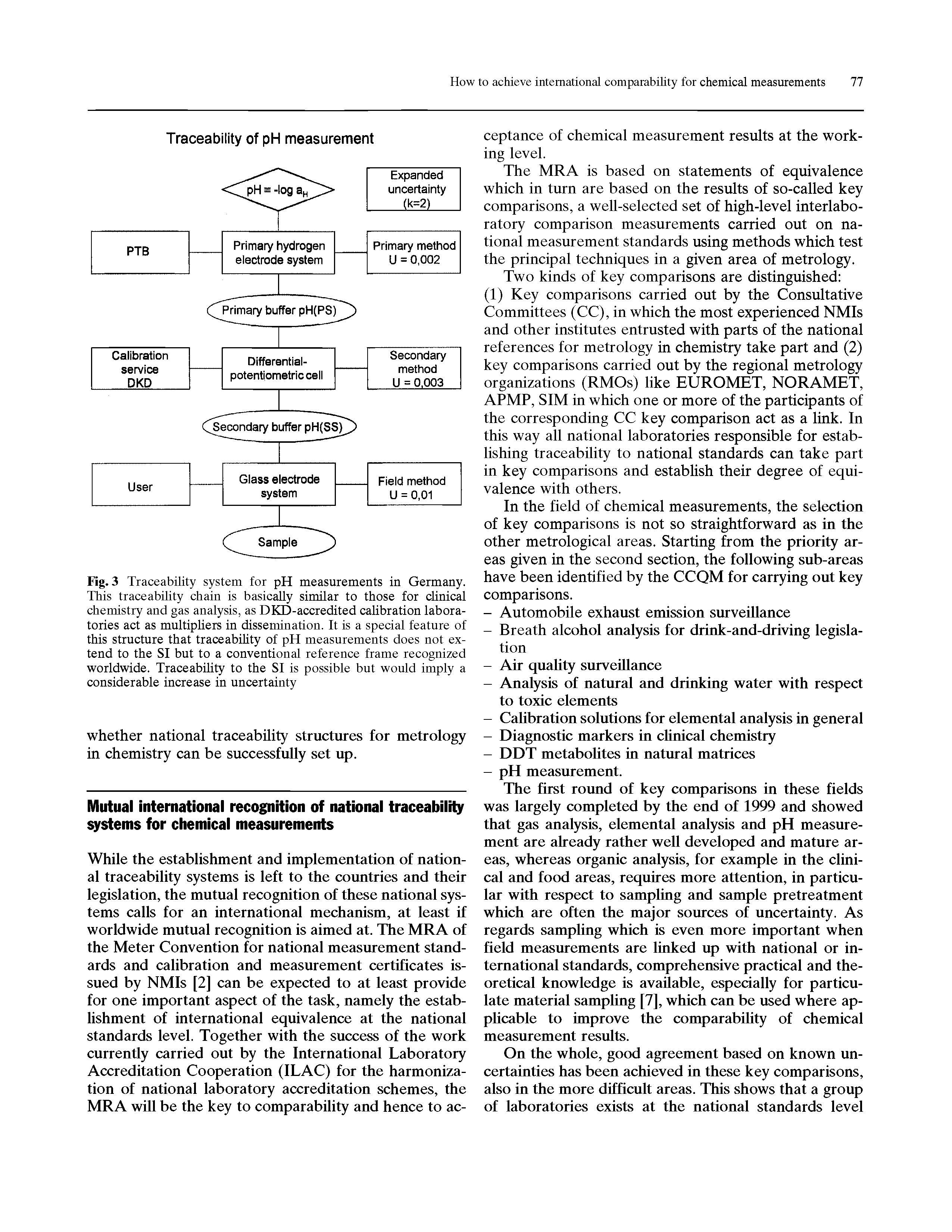 Fig. 3 Traceability system for pH measurements in Germany. This traceability chain is basically similar to those for clinical chemistry and gas analysis, as DKD-accredited calibration laboratories act as multipliers in dissemination. It is a special feature of this structure that traceability of pH measurements does not extend to the SI but to a conventional reference frame recognized worldwide. Traceability to the SI is possible but would imply a considerable increase in uncertainty...