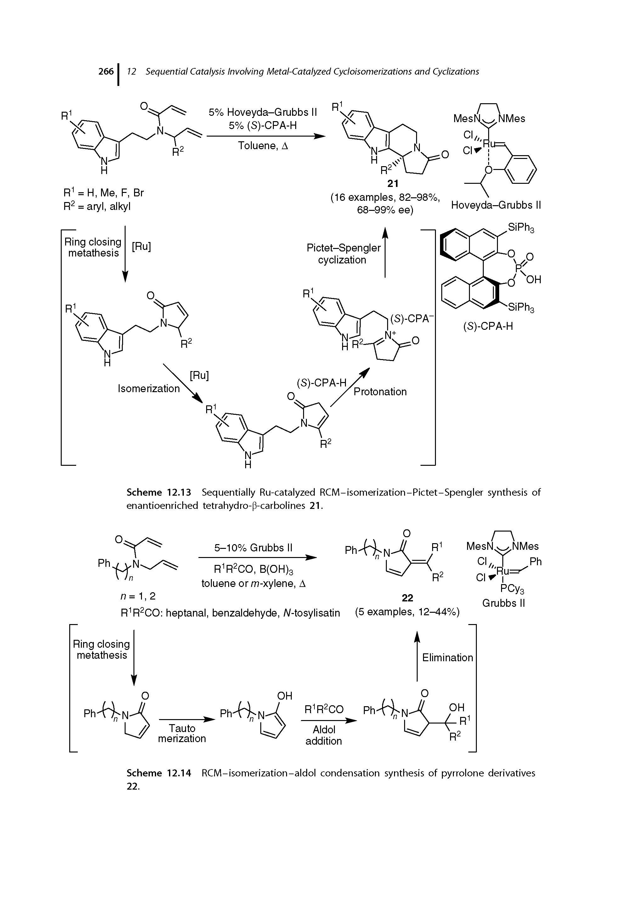 Scheme 12.14 RCM-isomerization-aldol condensation synthesis of pyrrolone derivatives 22.