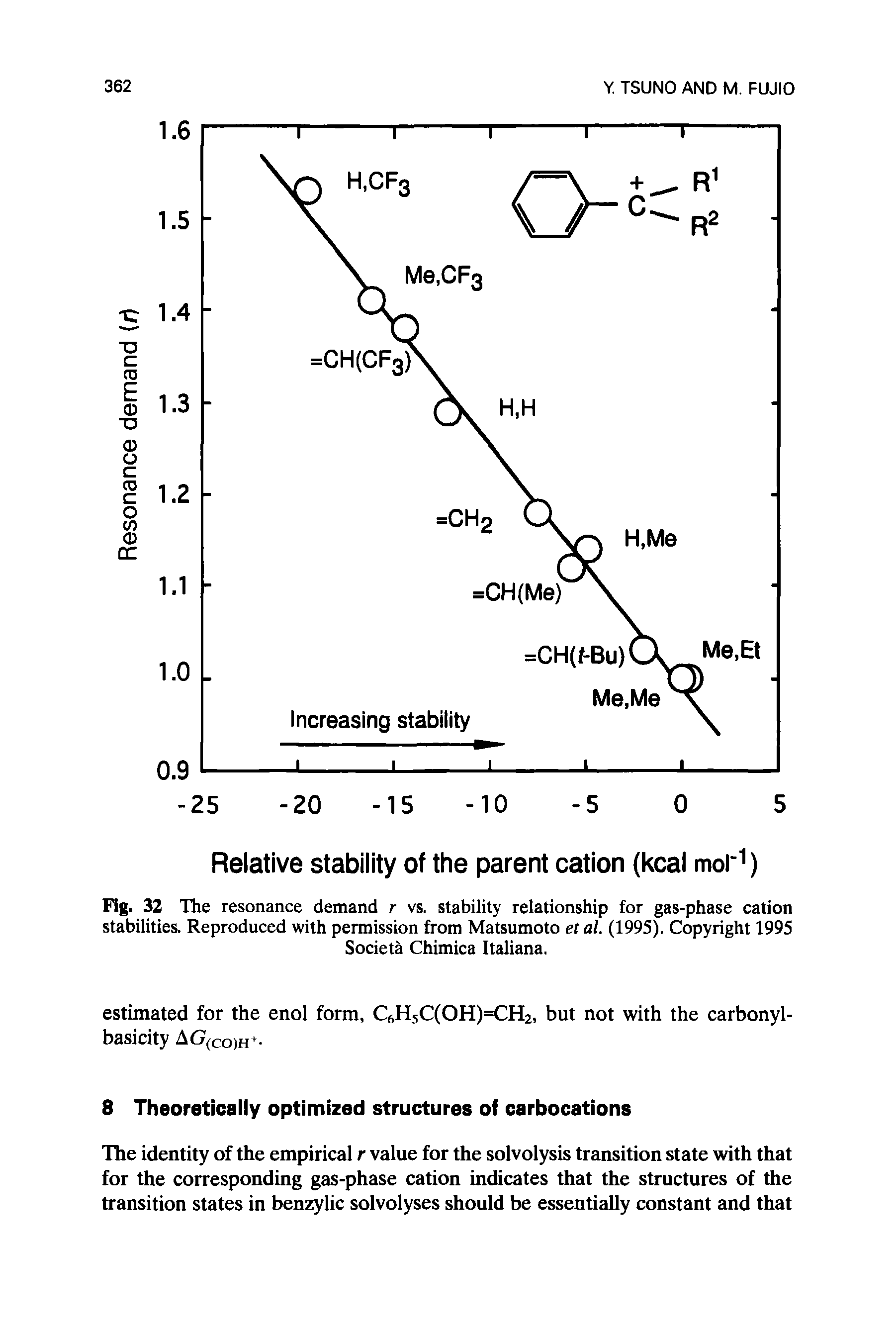 Fig. 32 The resonance demand r vs. stability relationship for gas-phase cation stabilities. Reproduced with permission from Matsumoto etal. (1995). Copyright 1995...