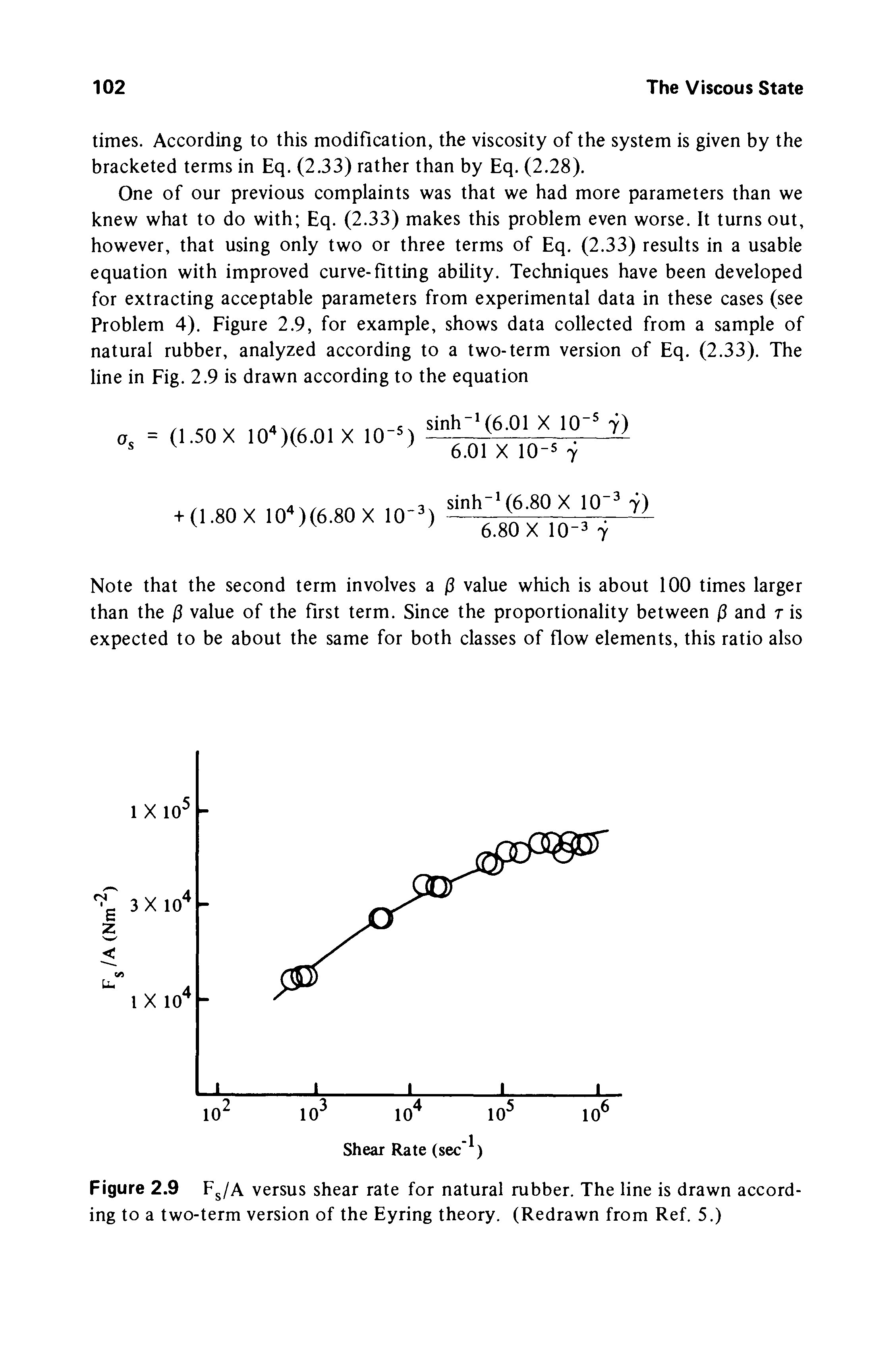 Figure 2.9 F /A versus shear rate for natural rubber. The line is drawn according to a two-term version of the Eyring theory. (Redrawn from Ref. 5.)...