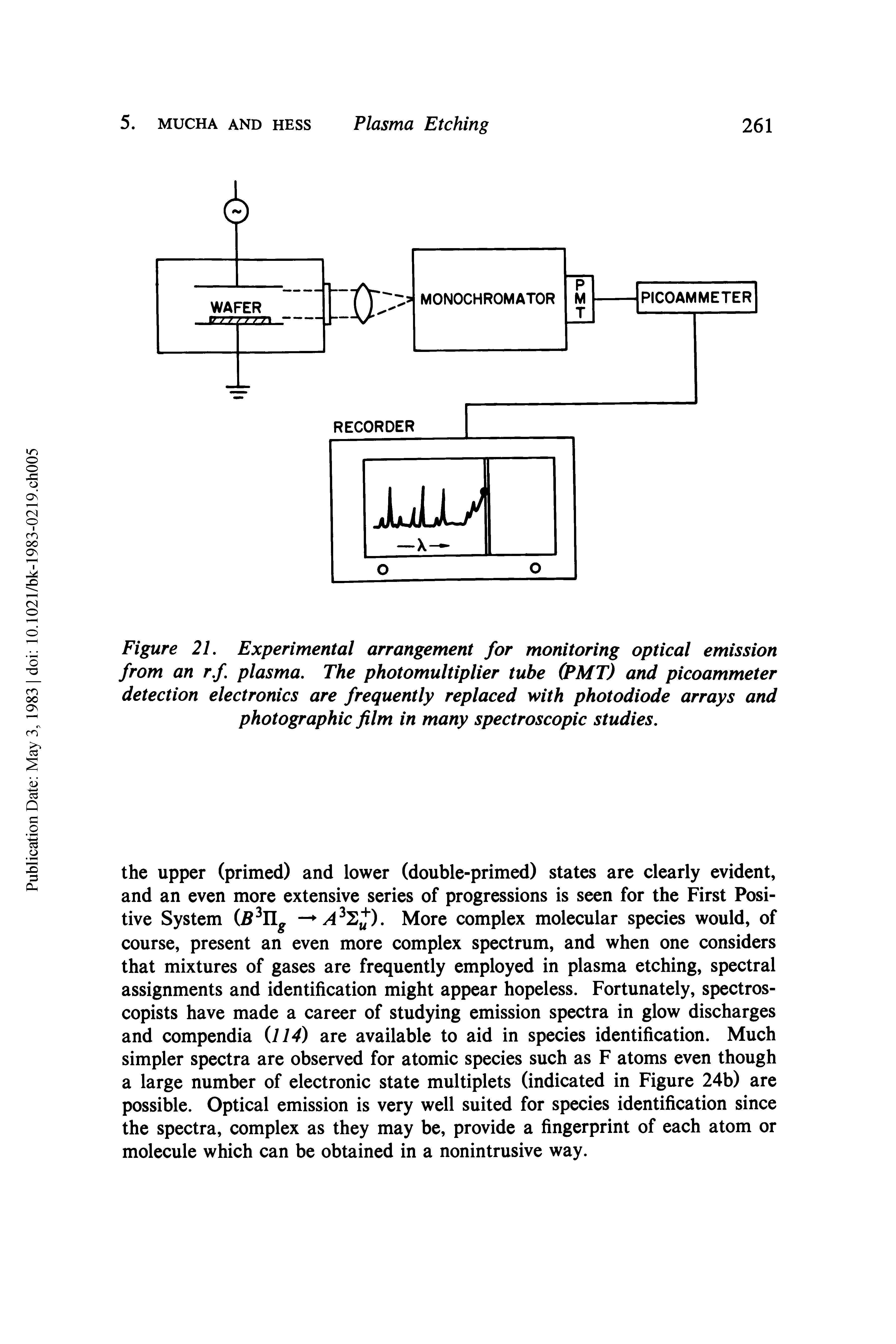 Figure 21. Experimental arrangement for monitoring optical emission from an r.f plasma. The photomultiplier tube (PMT) and picoammeter detection electronics are frequently replaced with photodiode arrays and photographic film in many spectroscopic studies.