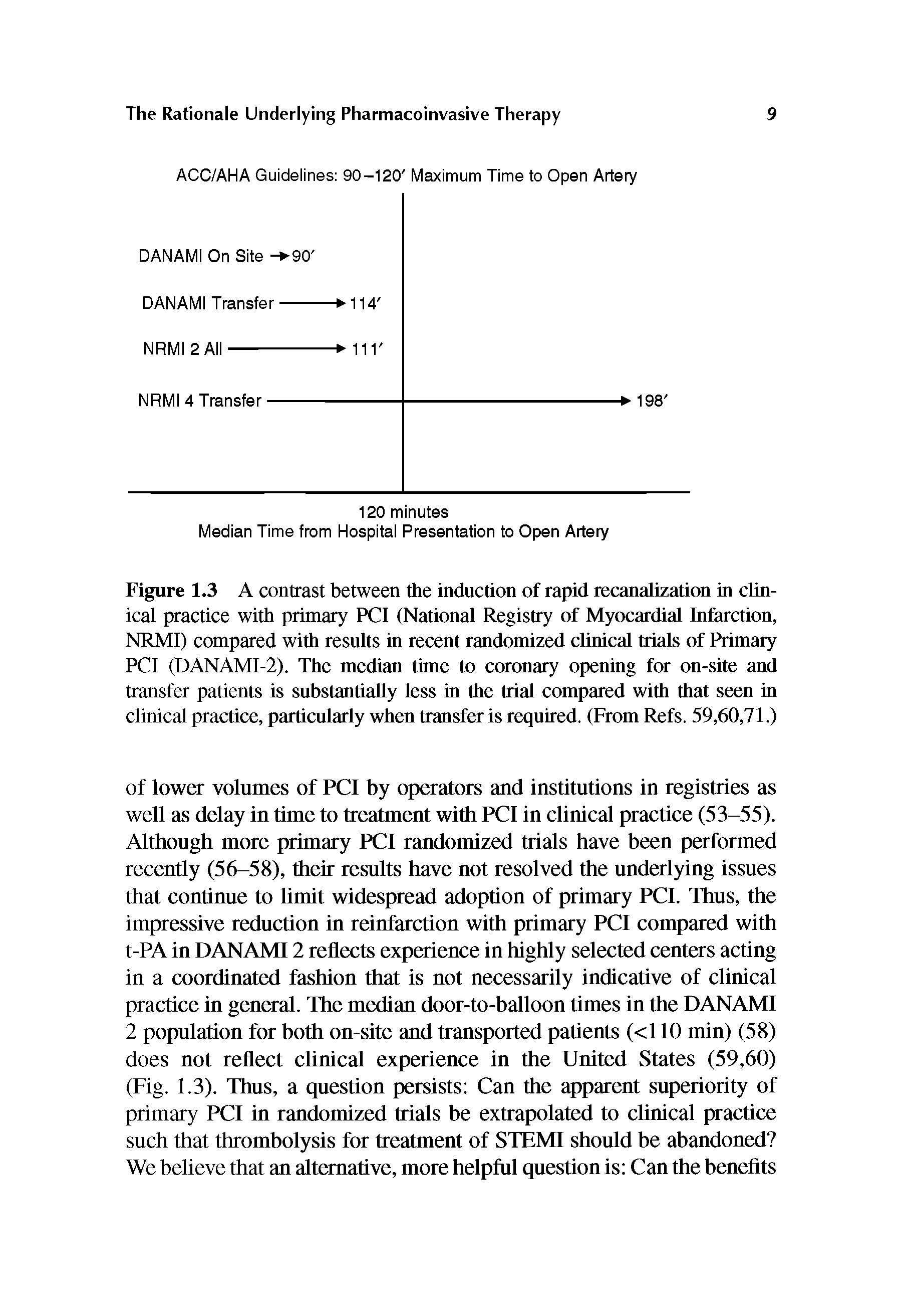 Figure 1.3 A contrast between the induction of rapid recanaiizadon in ciin-ical practice with primary PCI (National Registry of Myocardial Infarction, NRMI) compared with results in recent randomized clinical trials of Primary PCI (DANAMI-2). The median time to coronary opening for on-site and transfer patients is snbstantiaUy less in the trial compared with that seen in clinical practice, particnlarly when transfer is required. (From Refs. 59,60,71.)...