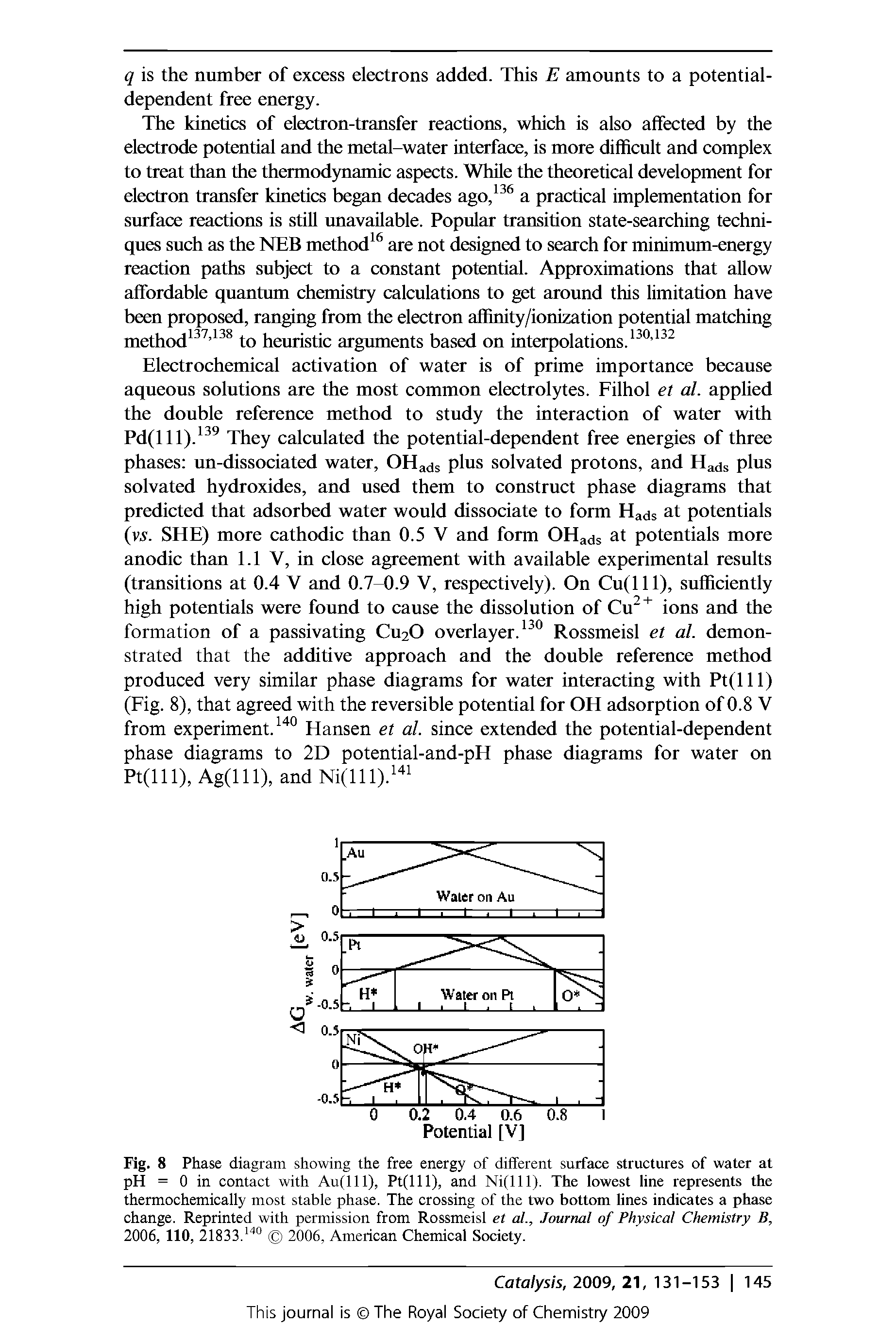 Fig. 8 Phase diagram showing the free energy of different surface structures of water at pH = 0 in contact with Au(lll), Pt(lll), and Ni(lll). The lowest line represents the thermochemically most stable phase. The crossing of the two bottom lines indicates a phase change. Reprinted with permission from Rossmeisl et al.. Journal of Physical Chemistry B, 2006, 110, 21833. 2006, American Chemical Society.