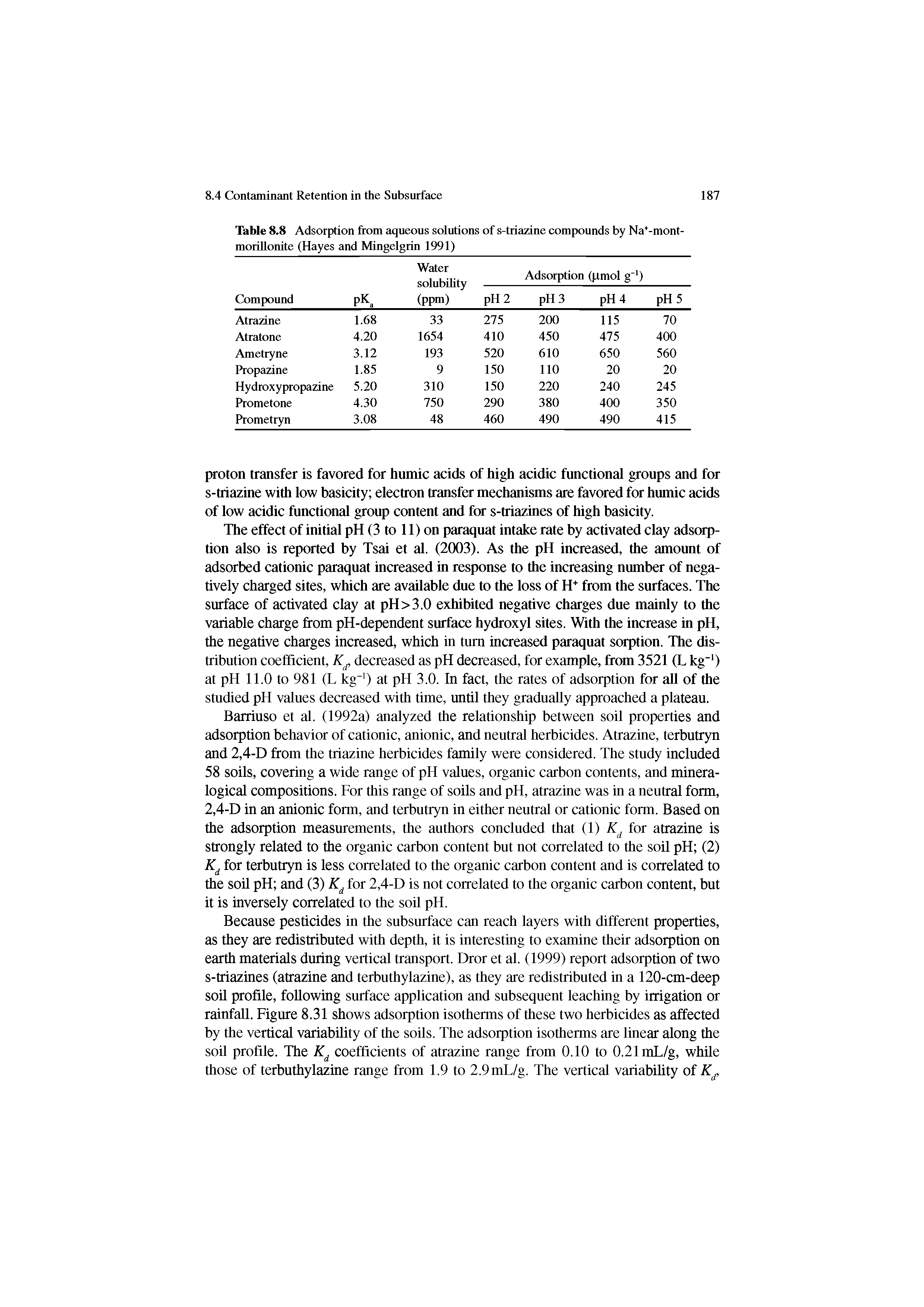 Table 8.8 Adsorption from aqueous solutions of s-triazine compounds by Na -mont-morillonite (Hayes and Mingelgrin 1991)...