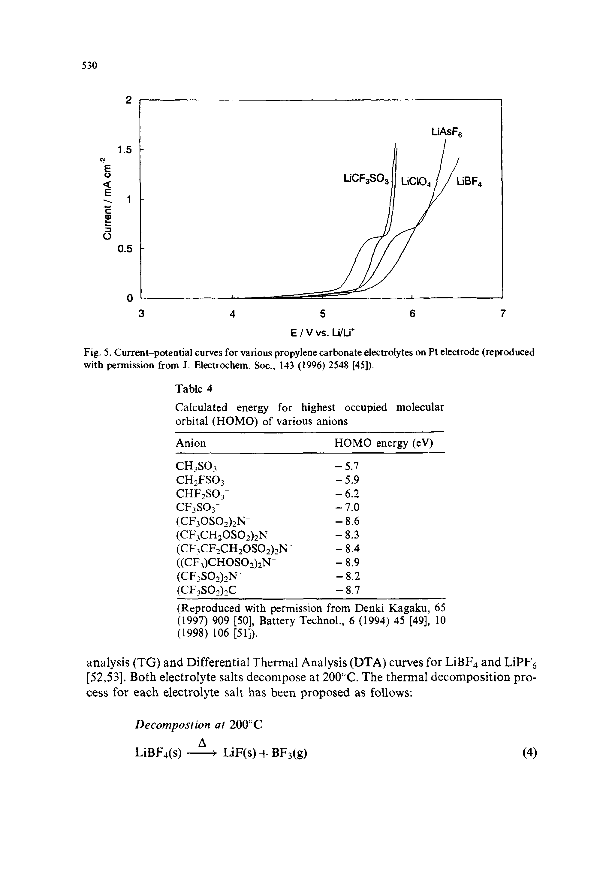 Fig. 5. Current-potential curves for various propylene carbonate electrolytes on Pt electrode (reproduced with permission from J. Electrochem. Soc., 143 (1996) 2548 [45]).