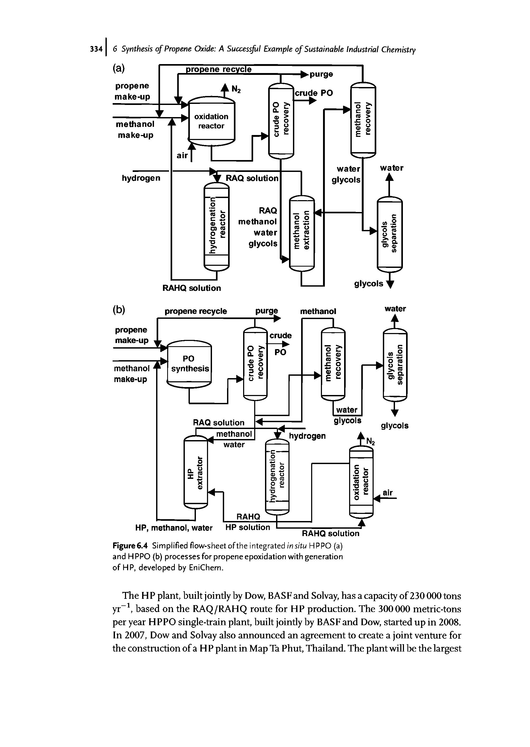 Figure 6.4 Simplified flow-sheet ofthe integrated insitu HPPO (a) and H PPO (b) processes for propene epoxidation with generation of HP, developed by EniChem.