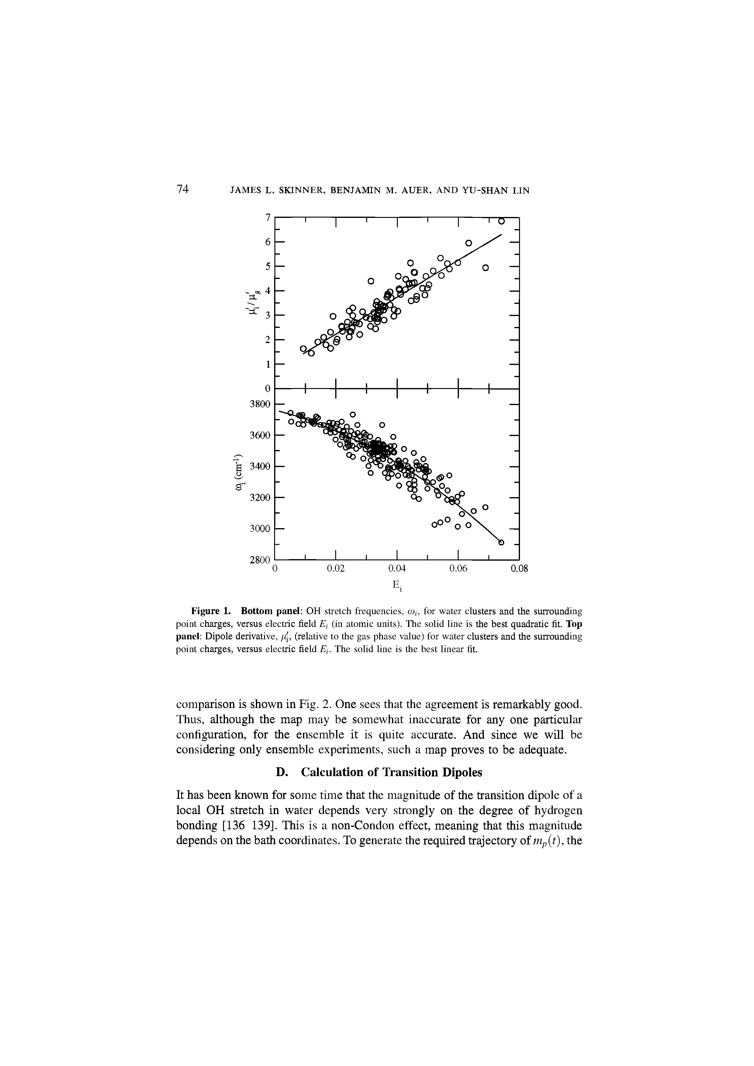 Figure 1. Bottom panel OH stretch frequencies, to , for water clusters and the surrounding point charges, versus electric field ) (in atomic units). The solid line is the best quadratic fit. Top panel Dipole derivative, / ], (relative to the gas phase value) for water clusters and the surrounding point charges, versus electric field ). The solid line is the best linear fit.