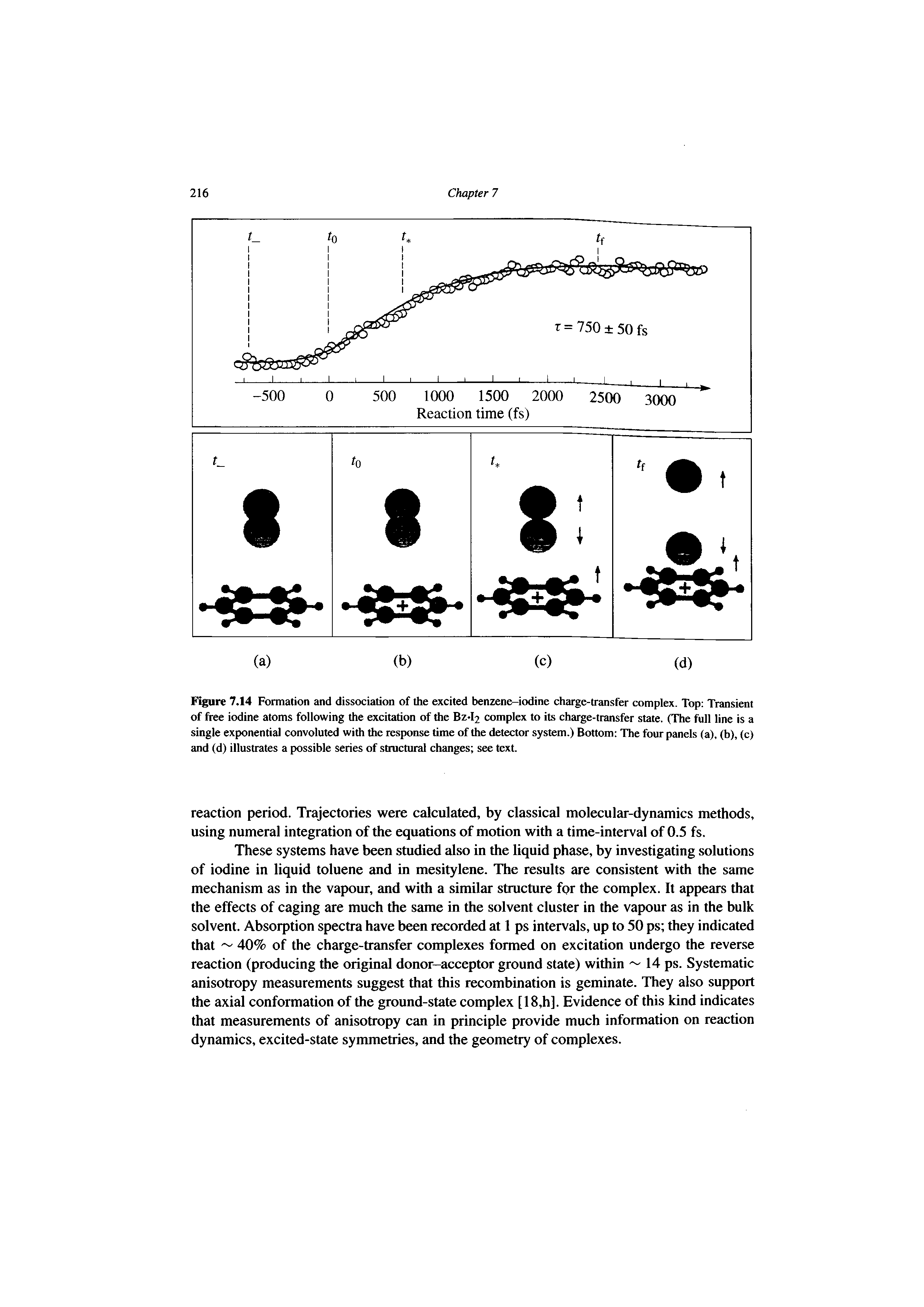 Figure 7.14 Formation and dissociation of the excited benzene-iodine charge-transfer complex. Top Transient of free iodine atoms following the excitation of the Bz-l2 complex to its charge-transfer state. (The full line is a single exponential convoluted with the response time of the detector system.) Bottom The four panels (a), (b), (c) and (d) illustrates a possible series of structural changes see text...