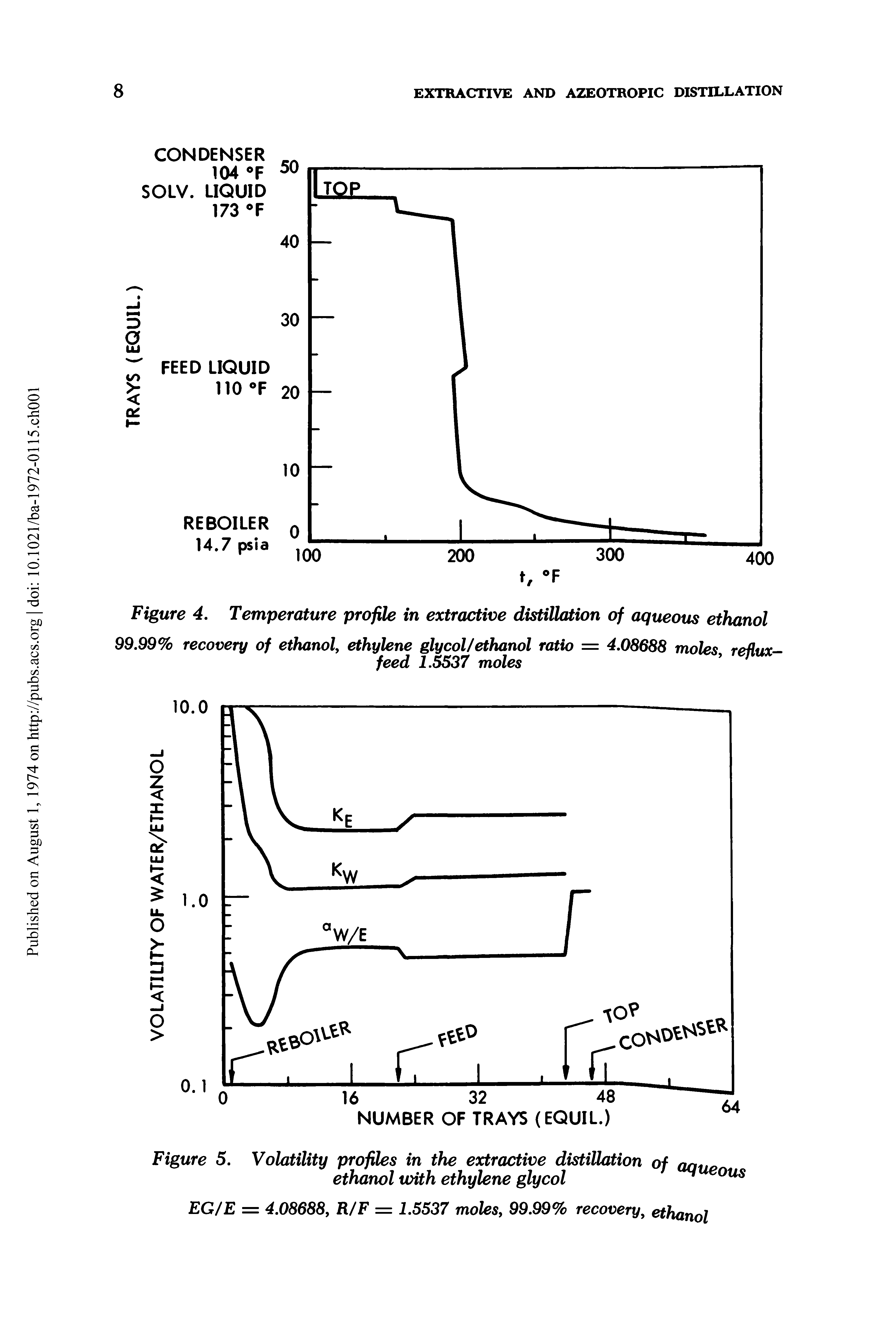 Figure 4. Temperature profile in extractive distillation of aqueous ethanol...
