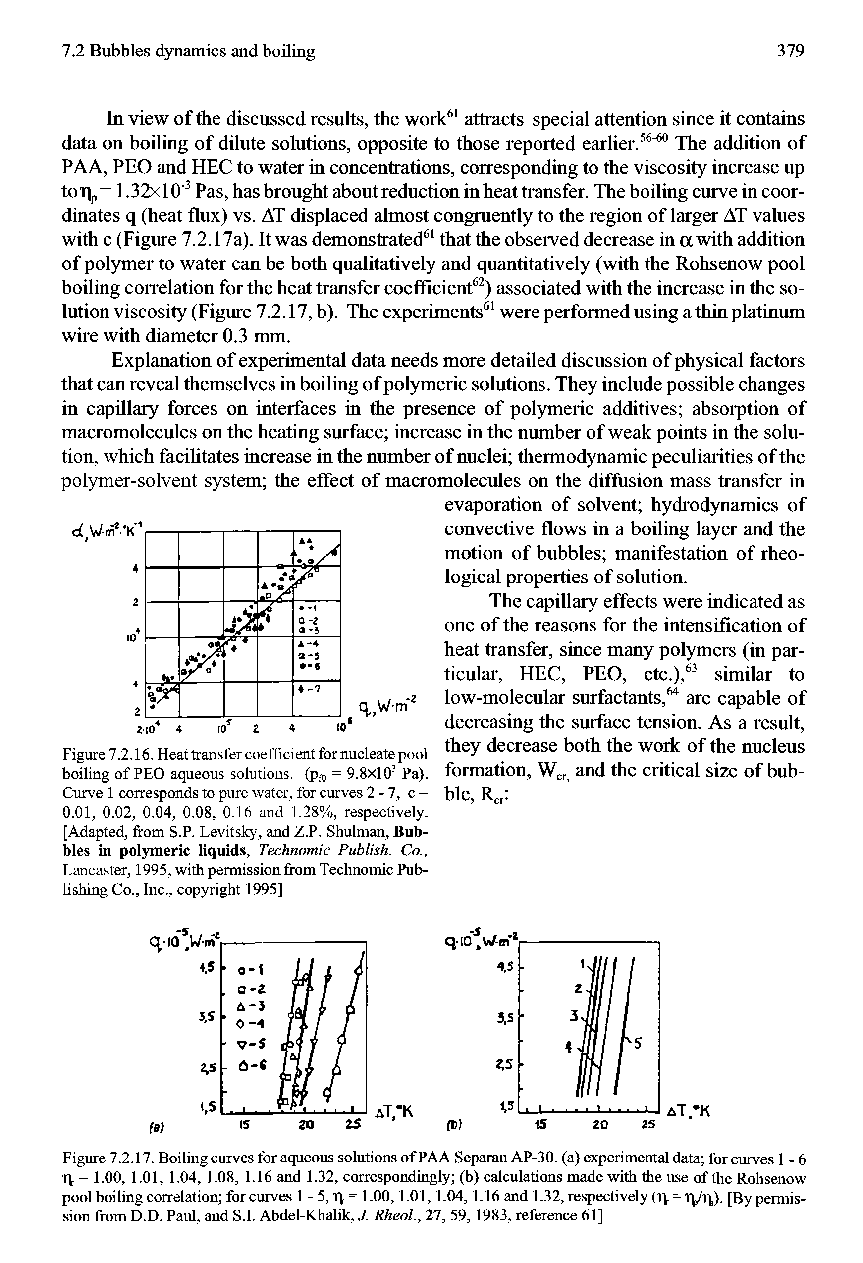 Figure 7.2.17. Boiling curves for aqueous solutions of PAA Separan AP-30. (a) experimental data for curves 1-6 = 1.00, 1.01, 1.04, 1.08, 1.16 and 1.32, correspondingly (b) calculations made with the use of the Rohsenow pool boiling correlation for curves 1 - 5, r= 1.00,1.01,1.04,1.16 and 1.32, respectively (lv = iyT, ). [By permission from D.D. Paul, and S.I. Abdel-Khalik, J. Rheol., 27, 59, 1983, reference 61]...