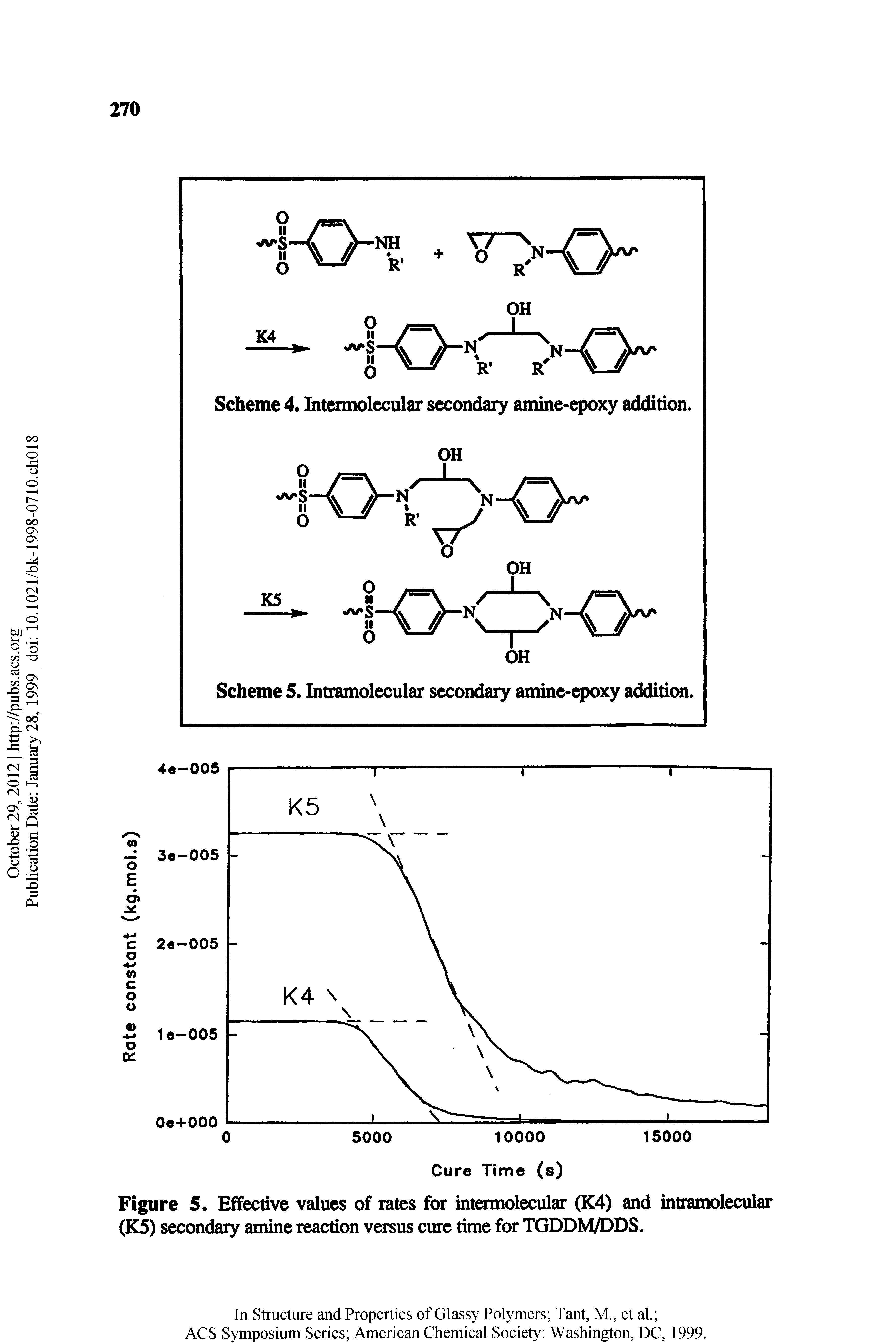 Figure 5. Effective values of rates for intermolecular (K4) and intramolecular (K5) secondary amine reaction versus cure time for TGDDM/DDS.