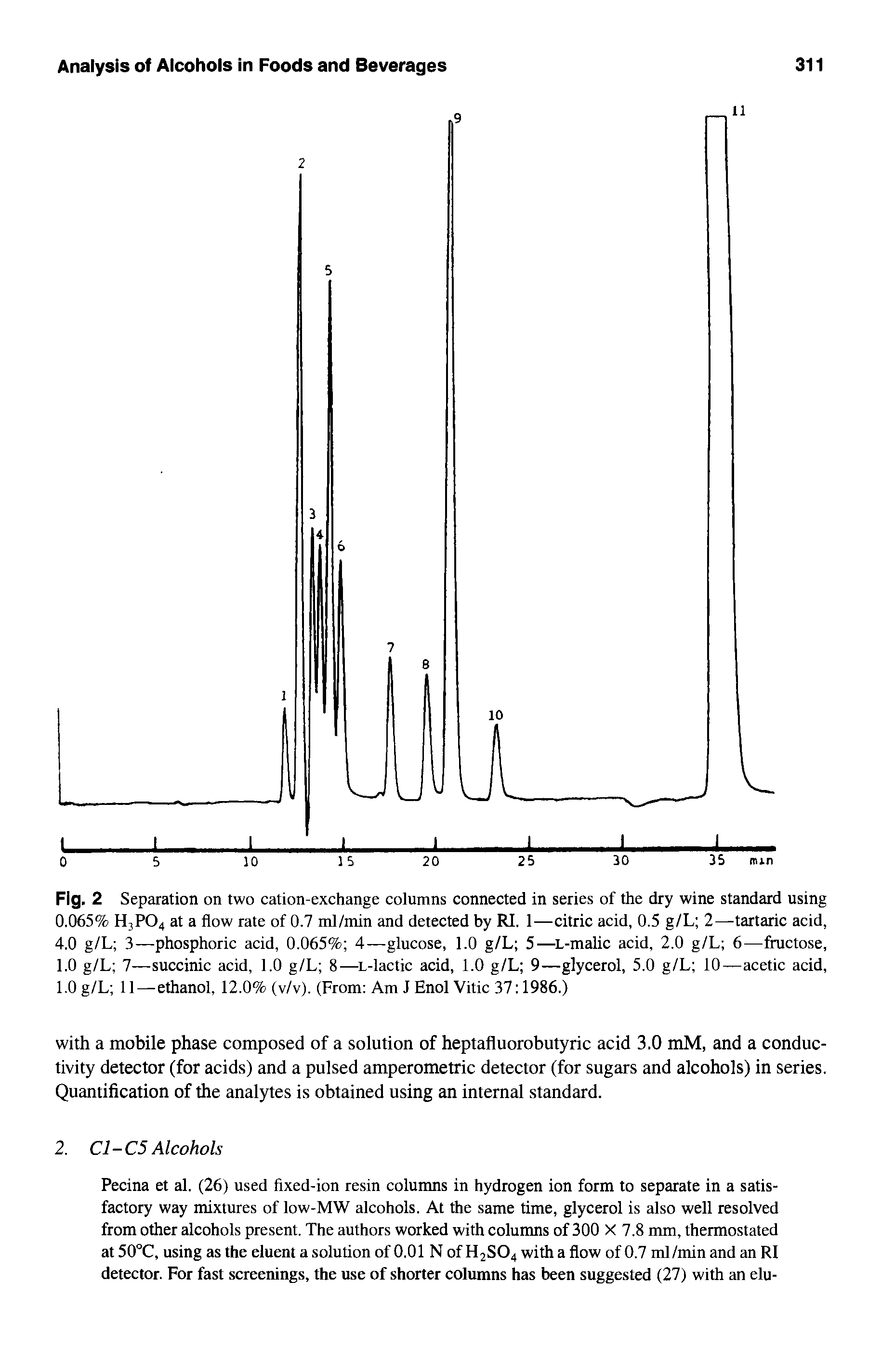 Fig. 2 Separation on two cation-exchange columns connected in series of the dry wine standard using 0.065% H3P04 at a flow rate of 0.7 ml/min and detected by RI. 1—citric acid, 0.5 g/L 2—tartaric acid,...