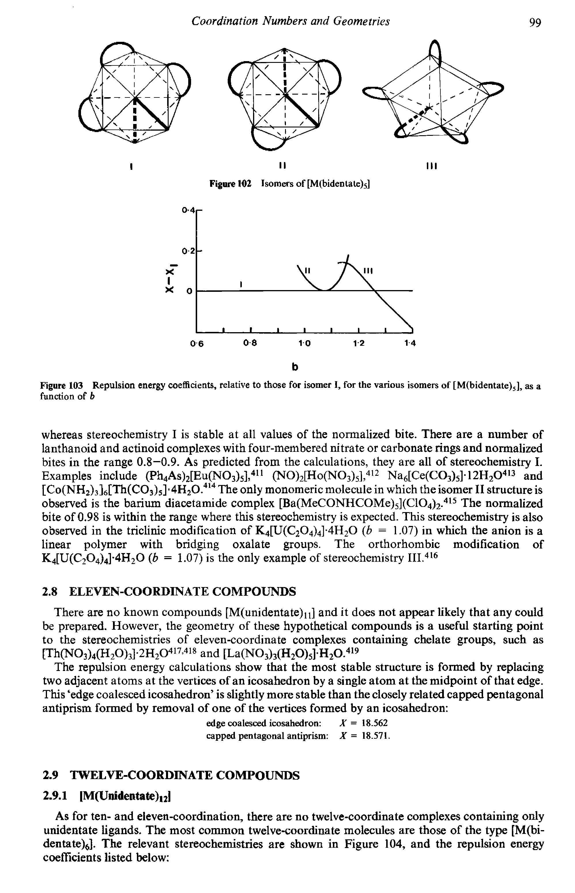 Figure 103 Repulsion energy coefficients, relative to those for isomer I, for the various isomers of [M(bidentate)5], as a function of b...