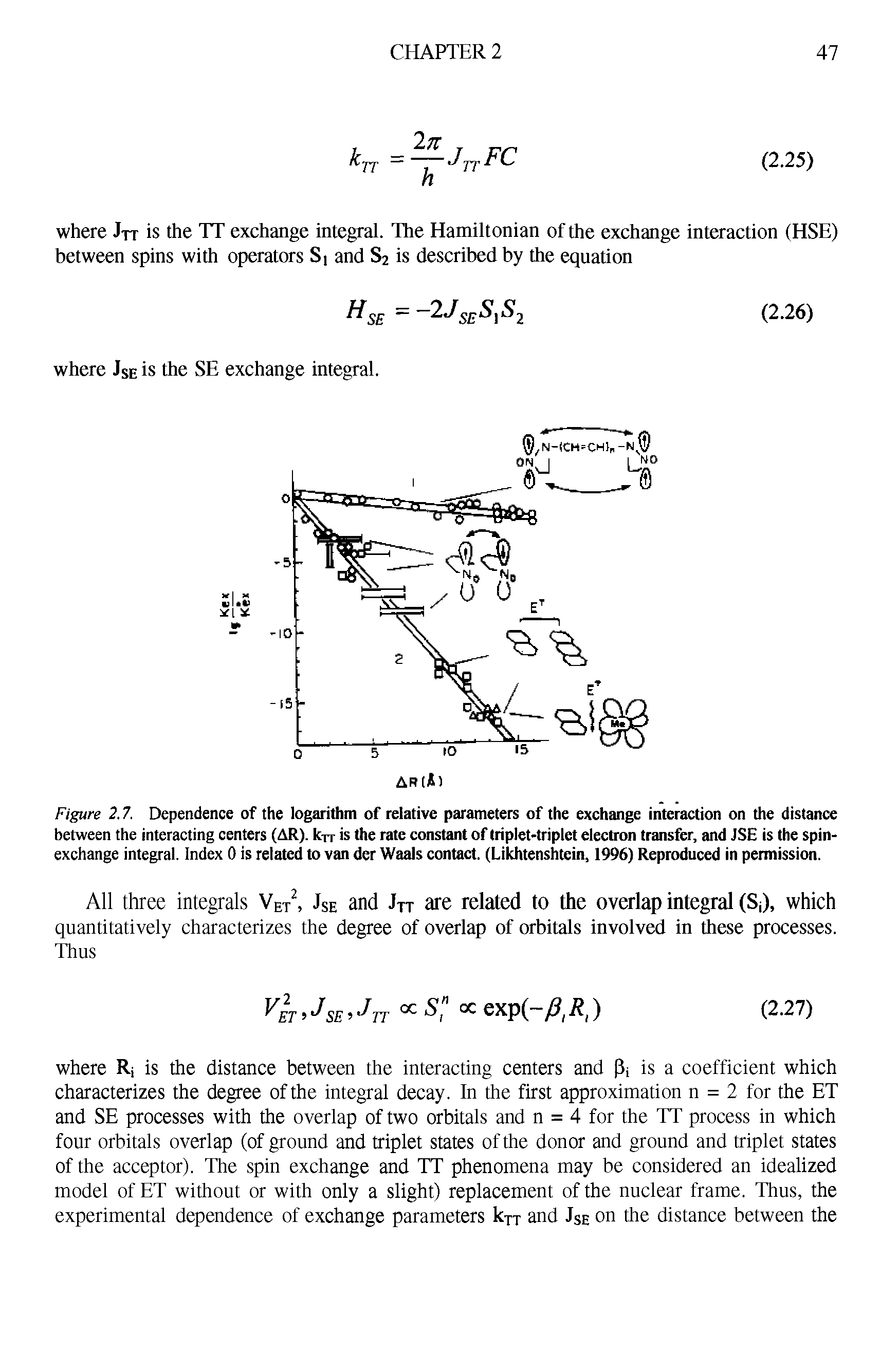 Figure 2.7. Dependence of the logarithm of relative parameters of the exchange interaction on the distance between the interacting centers (AR). krr is the rate constant of triplet-triplet electron transfer, and JSE is the spin-exchange integral. Index 0 is related to van der Waals contact. (Likhtenshtein, 1996) Reproduced in permission.