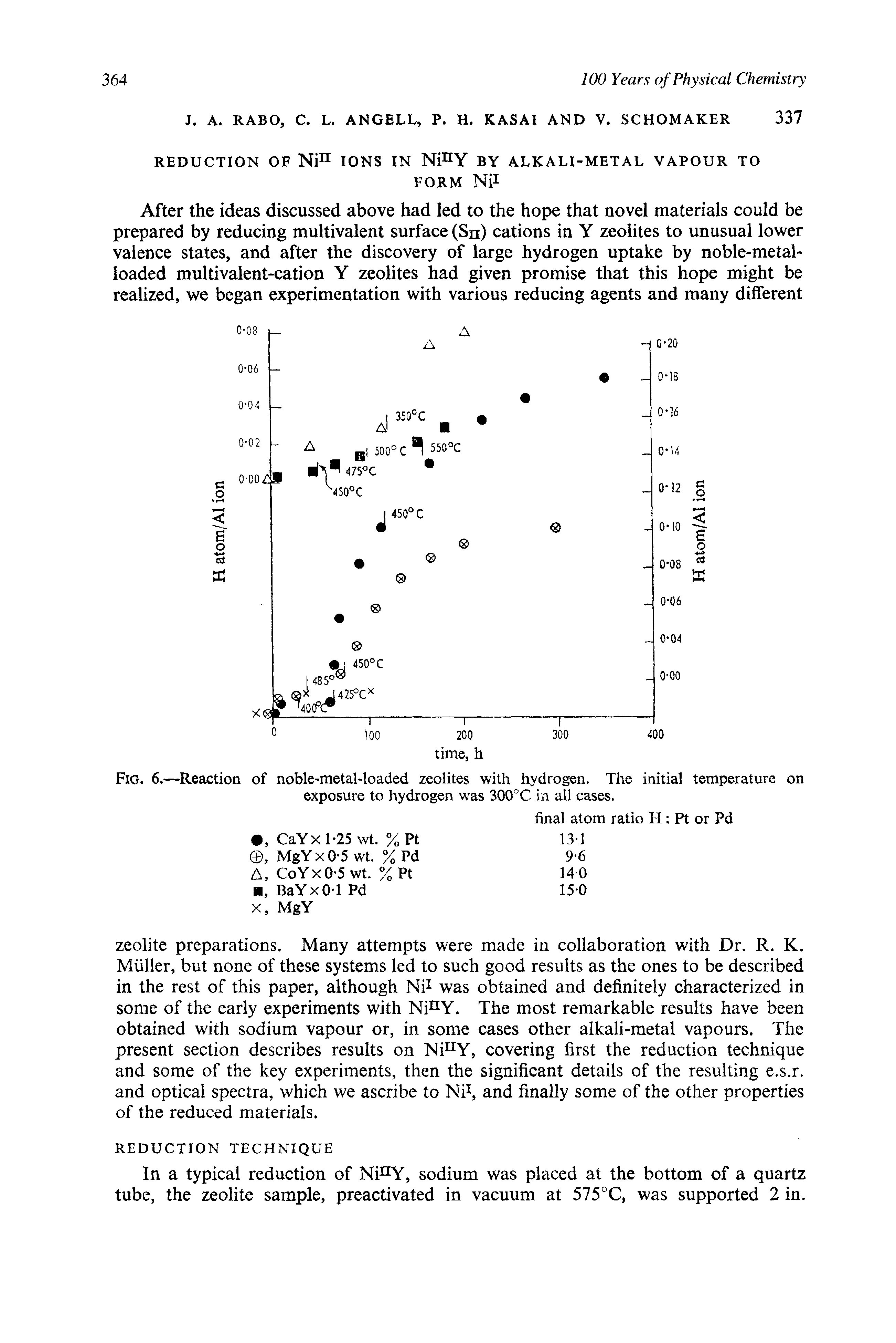 Fig. 6.—Reaction of noble-metal-loaded zeolites with hydrogen. The initial temperature on exposure to hydrogen was 300°C in all cases.
