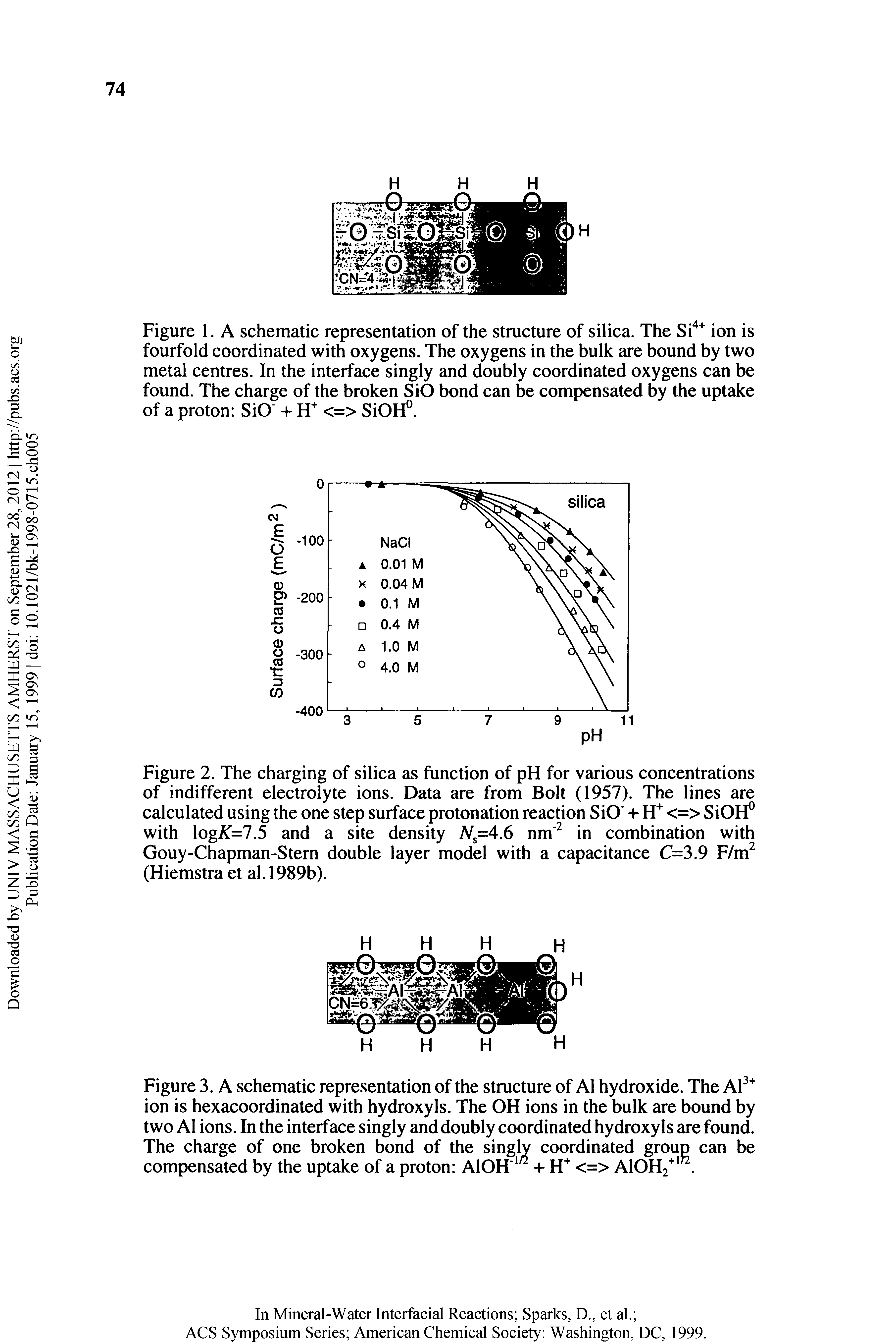 Figure 2. The charging of silica as function of pH for various concentrations of indifferent electrolyte ions. Data are from Bolt (1957). The lines are calculated using the one step surface protonation reaction SiO + <=> SiOH ...