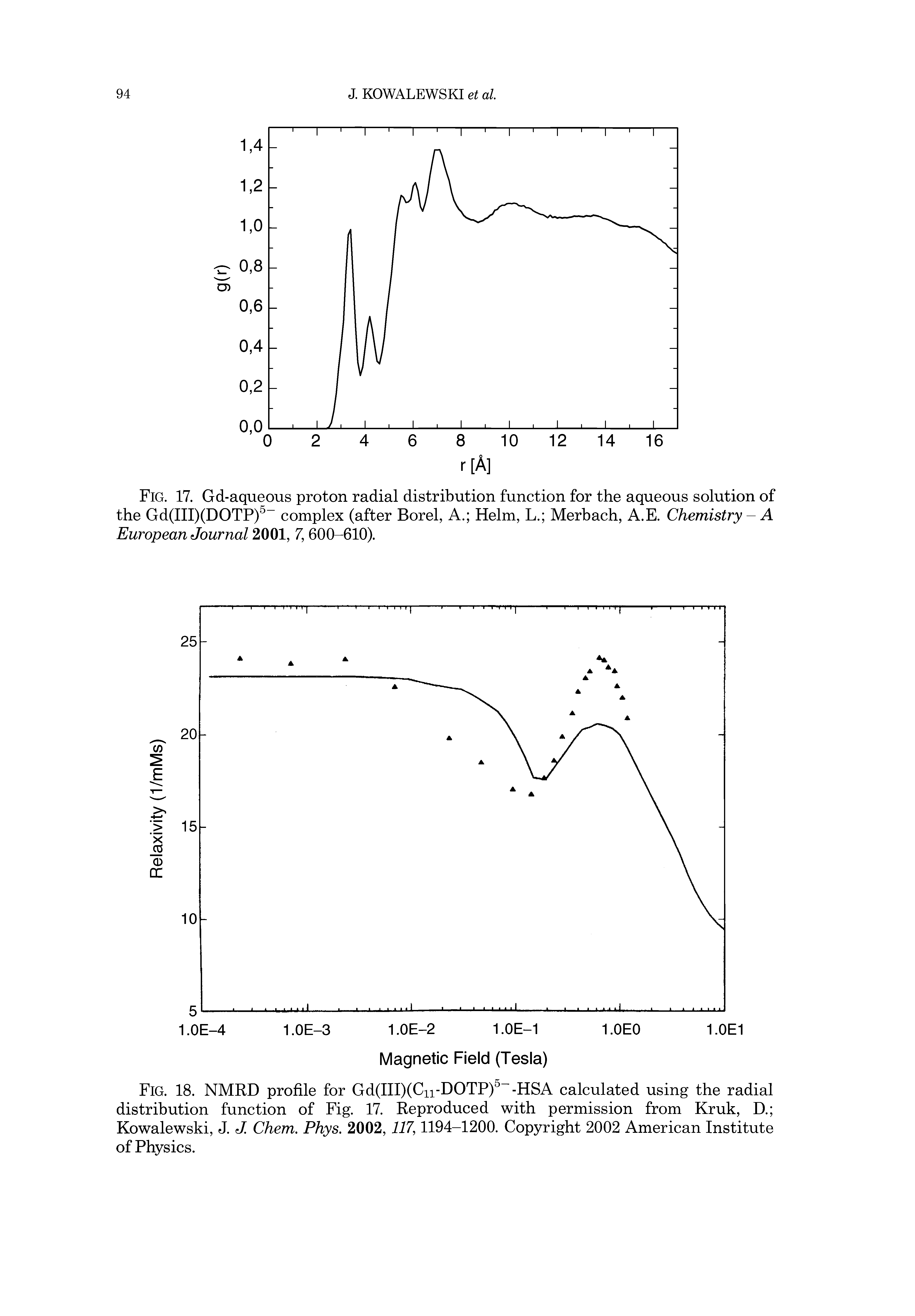 Fig. 17. Gd-aqueous proton radial distribution function for the aqueous solution of the Gd(III)(DOTP) complex (after Borel, A. Helm, L. Merbach, A.E. Chemistry - A European Journal 2001, 7, 600-610).