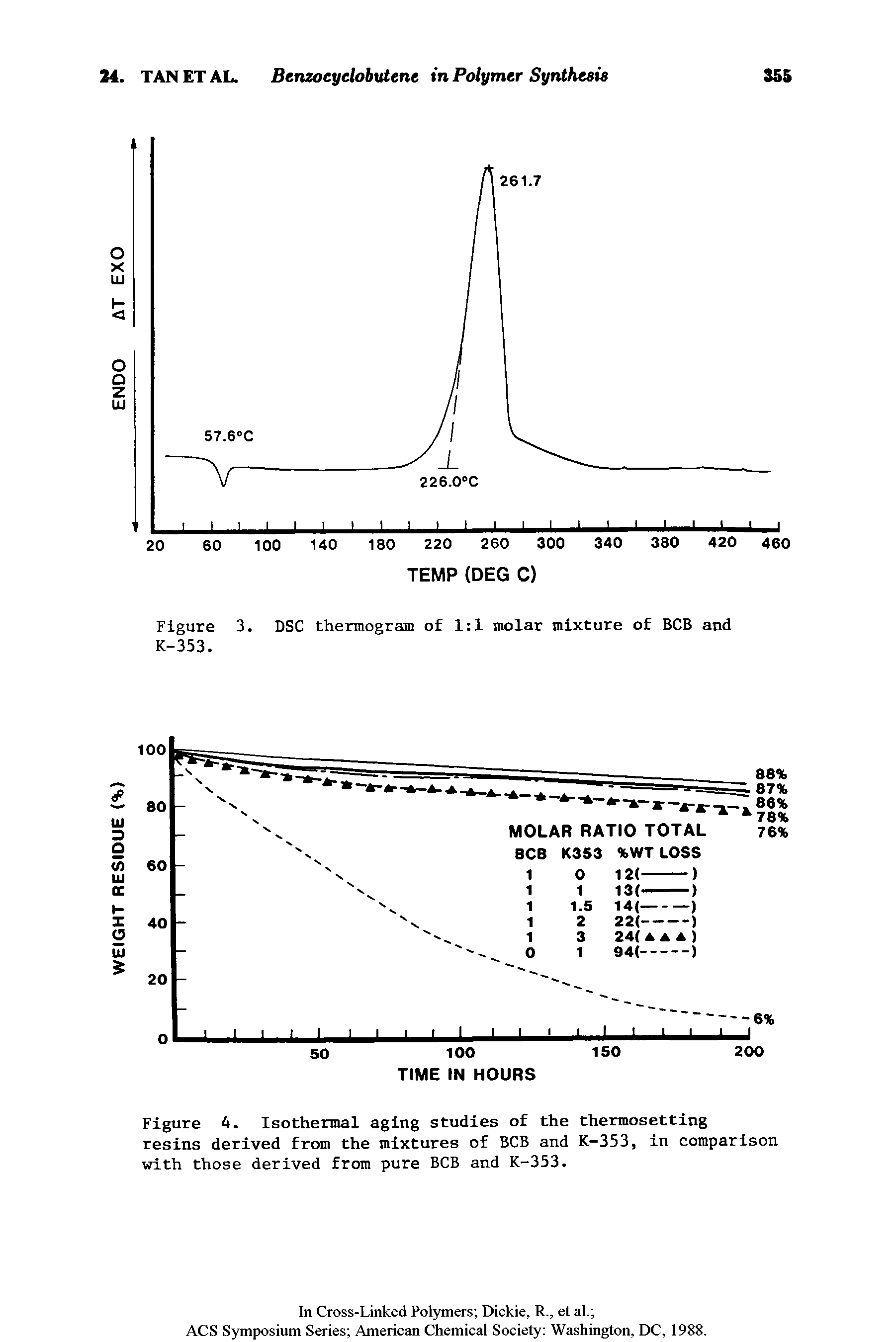 Figure 4. Isothermal aging studies of the thermosetting resins derived from the mixtures of BCB and K-353, in comparison with those derived from pure BCB and K-353.