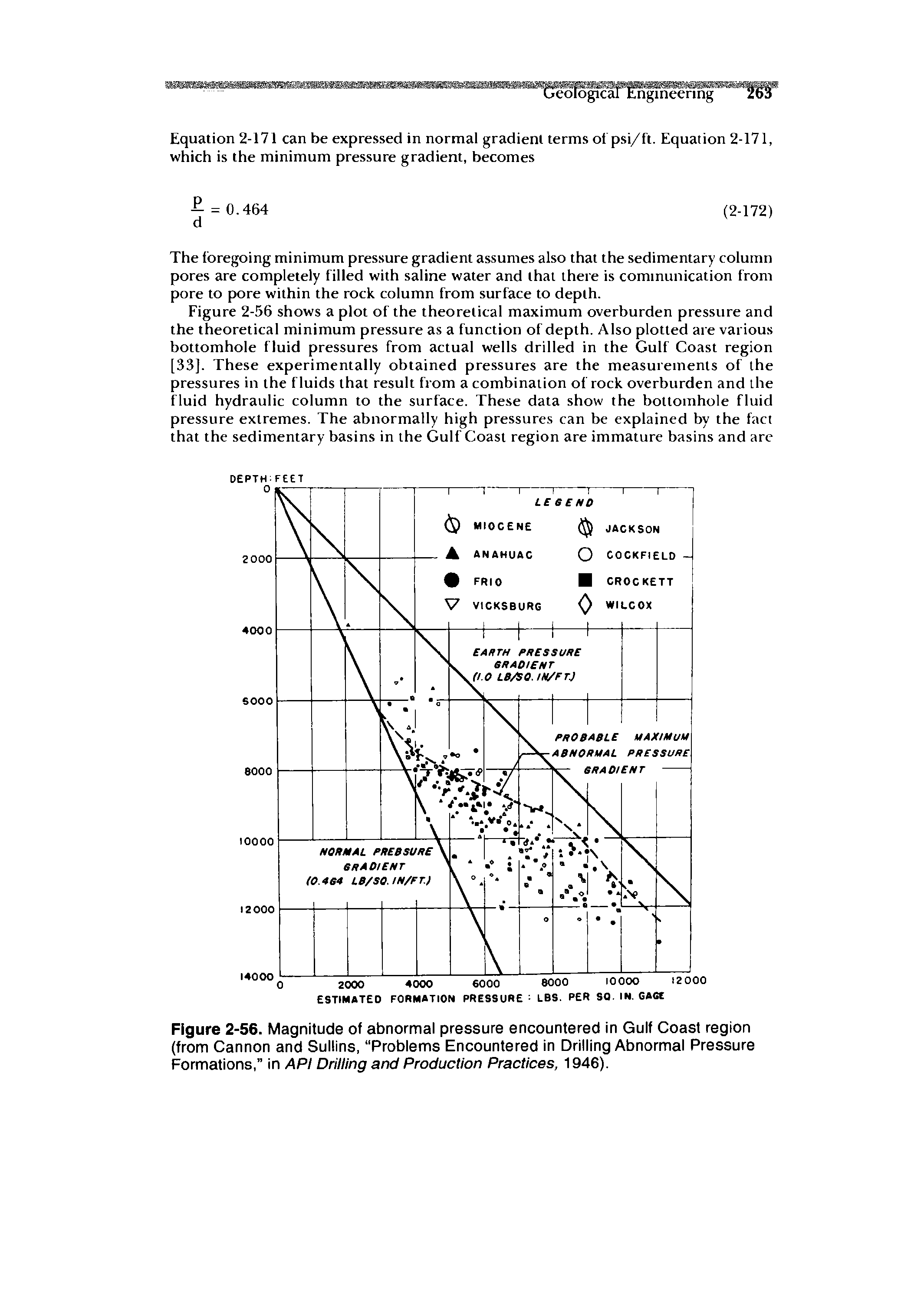 Figure 2-56. Magnitude of abnormal pressure encountered in Gulf Coast region (from Cannon and Sullins, Problems Encountered in Drilling Abnormal Pressure Formations, in API Drilling and Production Practices, 1946).