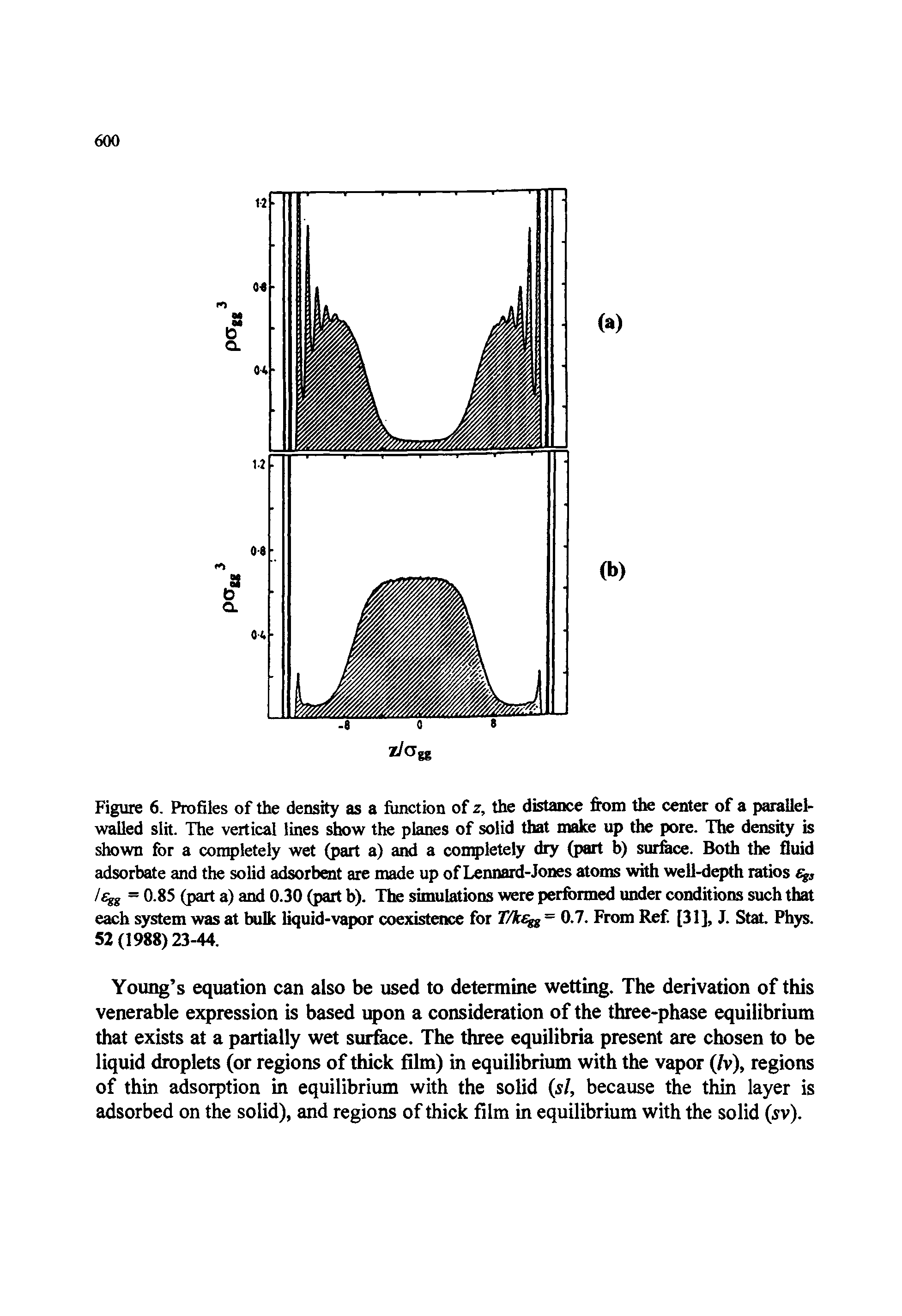 Figure 6, Profiles of the density as a fimction of z, the distance from the center of a parallel-walled slh. The vertical lines show the planes of solid that make up the pore. The density is shown for a conqjletely wet (part a) and a con letely dry (part b) surface. Both the fluid adsorbate and the solid adsorbent are made up of Lennard-Jones atoms with well-depth ratios % /% = 0.85 (part a) and 0.30 (part b). The simulations were performed under conditions such that each system was at bulk liquid-vapor coexistence for 0.7. From Ref [31], J. Stat. Phys.