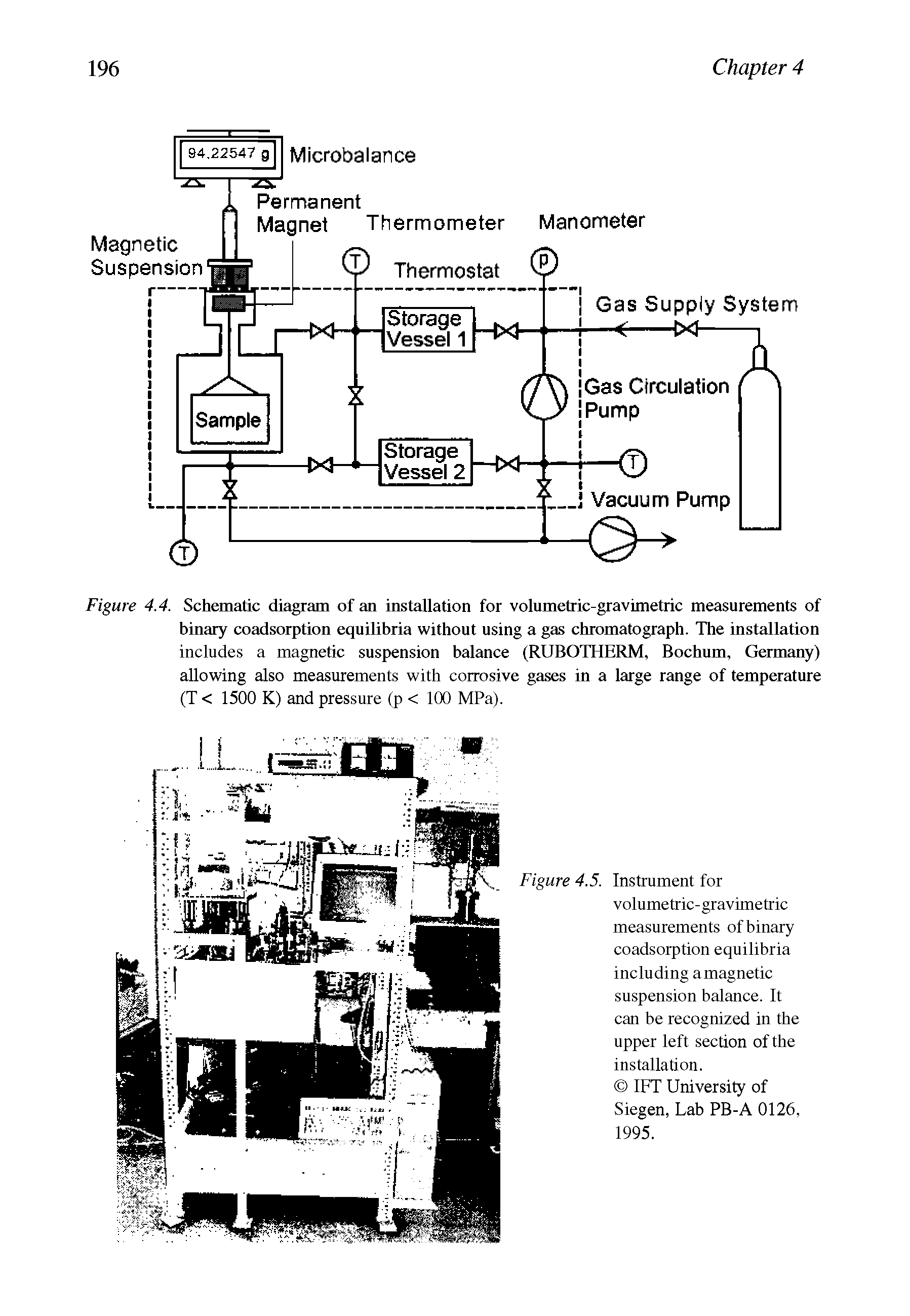 Figure 4.4. Schematic diagram of an installation for volumetric-gravimetric measurements of binary coadsorption equilibria without using a gas chromatograph. The installation includes a magnetic suspension balance (RUBOTHERM, Bochum, Germany) allowing also measurements with corrosive gases in a large range of temperature (T < 1500 K) and pressure (p < 100 MPa).