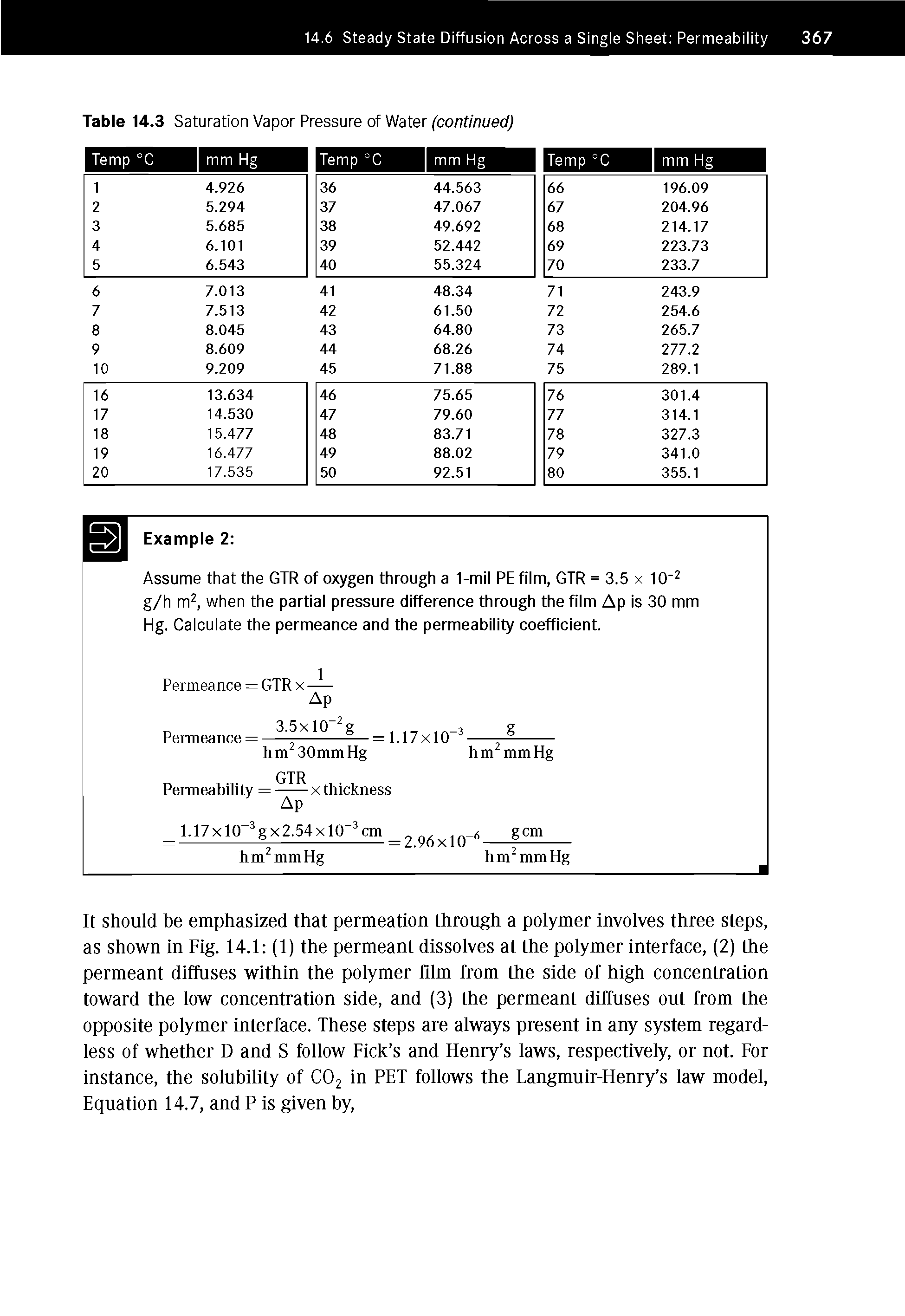 Table 14.3 Saturation Vapor Pressure of Water (continued)...
