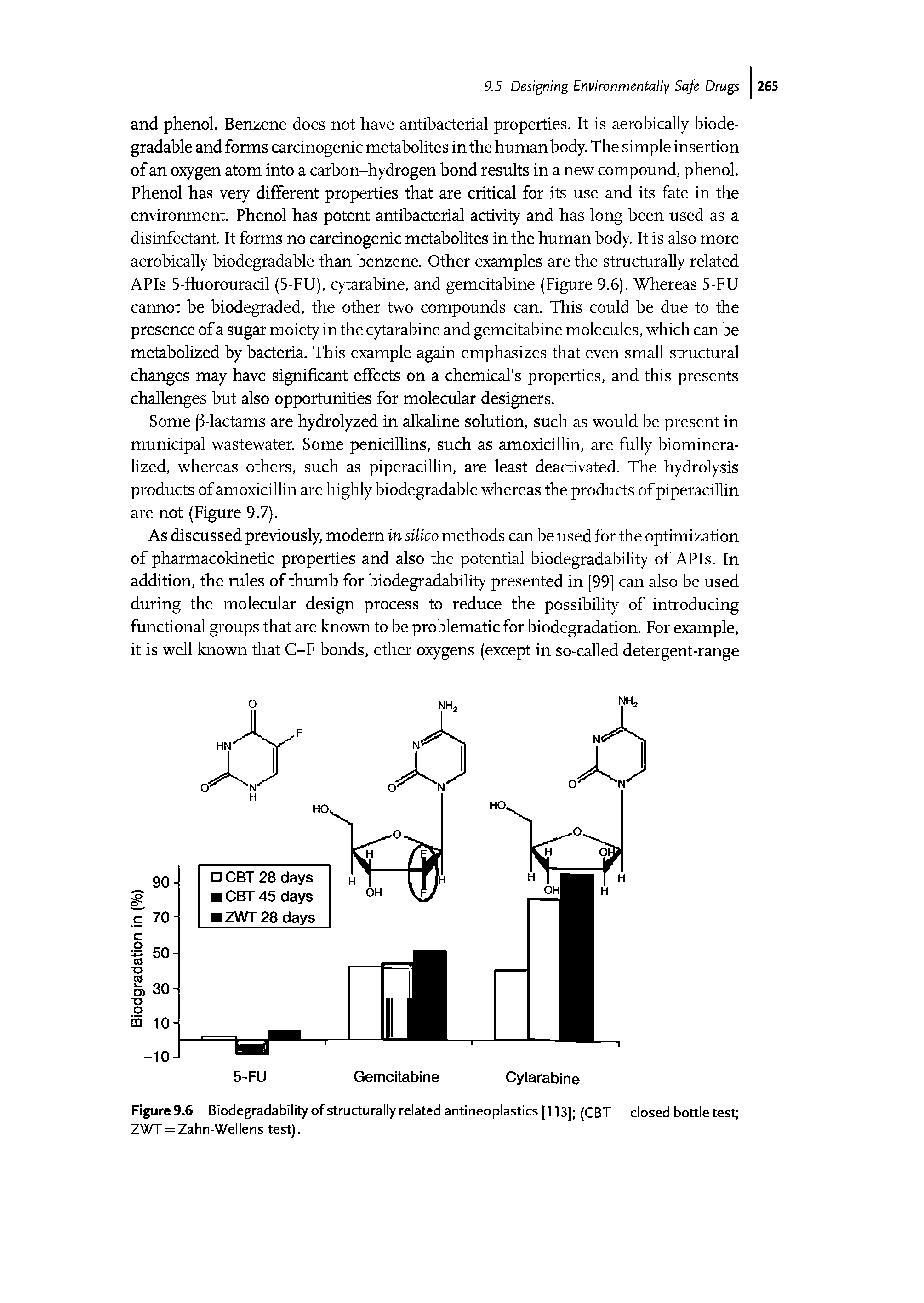 Figure 9.6 Biodegradability of structurally related antineoplastics [113] (CBT— closed bottle test ZWT = Zahn-Wellens test).