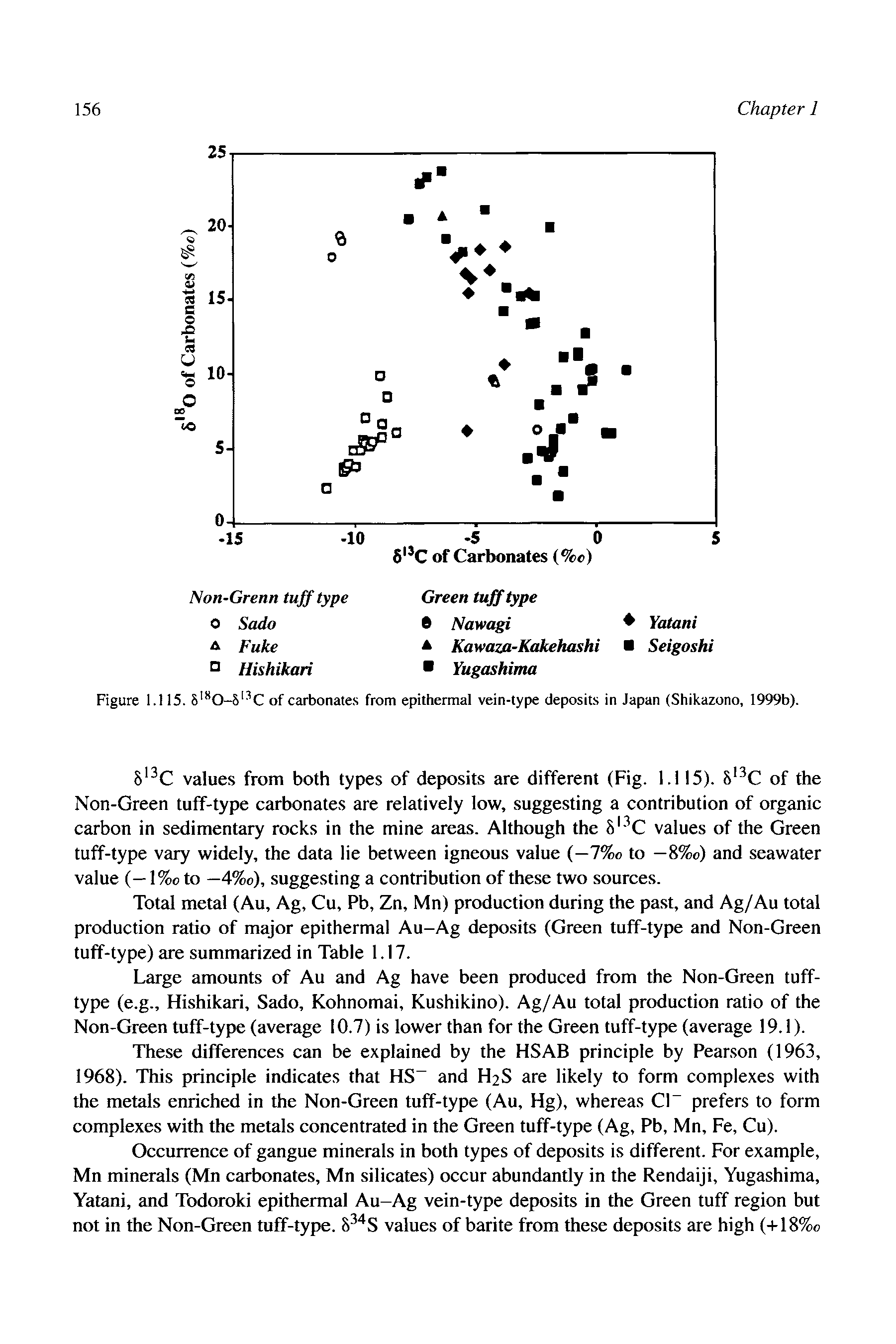 Figure 1.115. 8 0-5 C of carbonates from epithermal vein-type deposits in Japan (Shikazono, 1999b).
