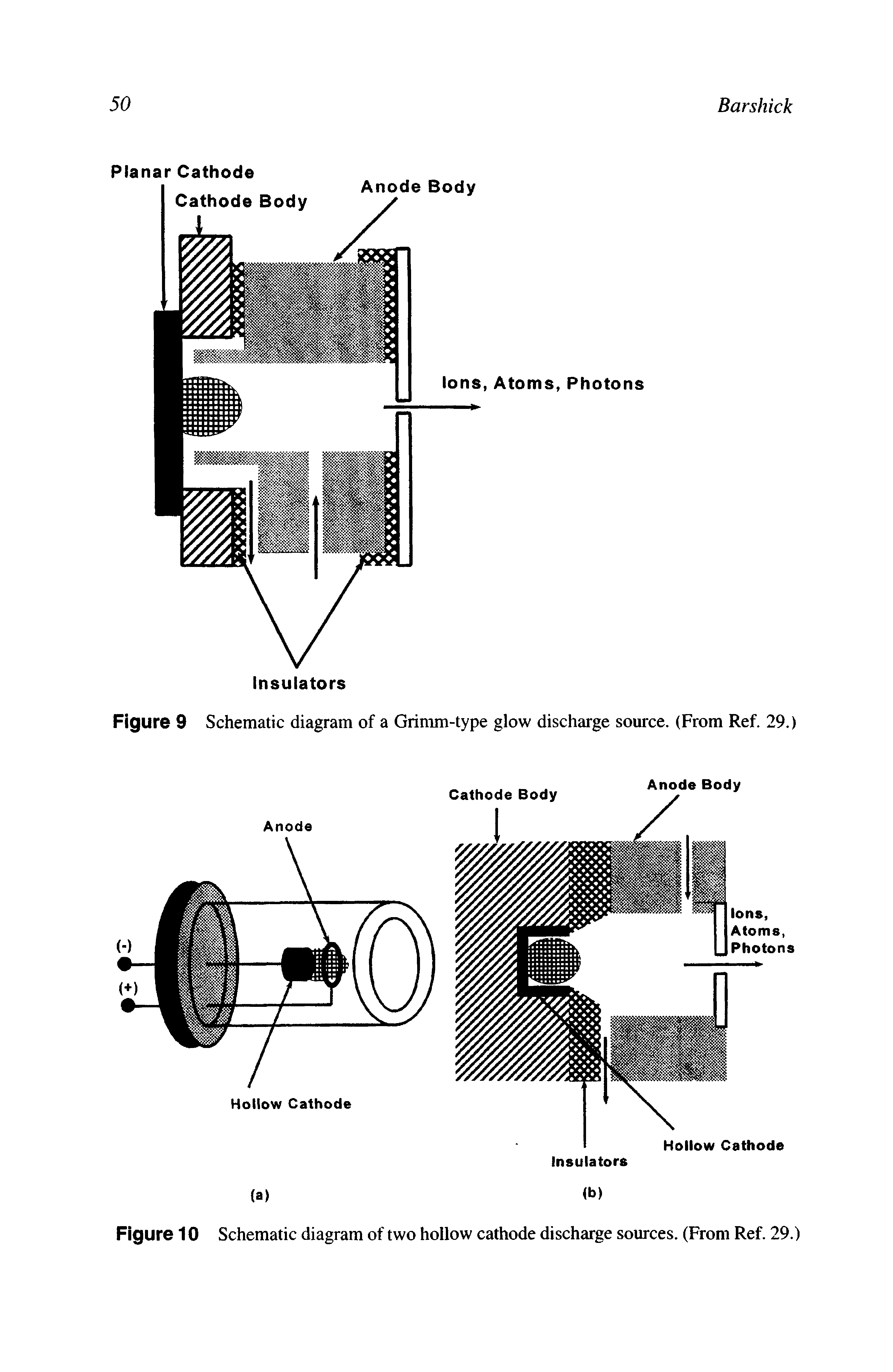Figure 9 Schematic diagram of a Grimm-type glow discharge source. (From Ref. 29.)...