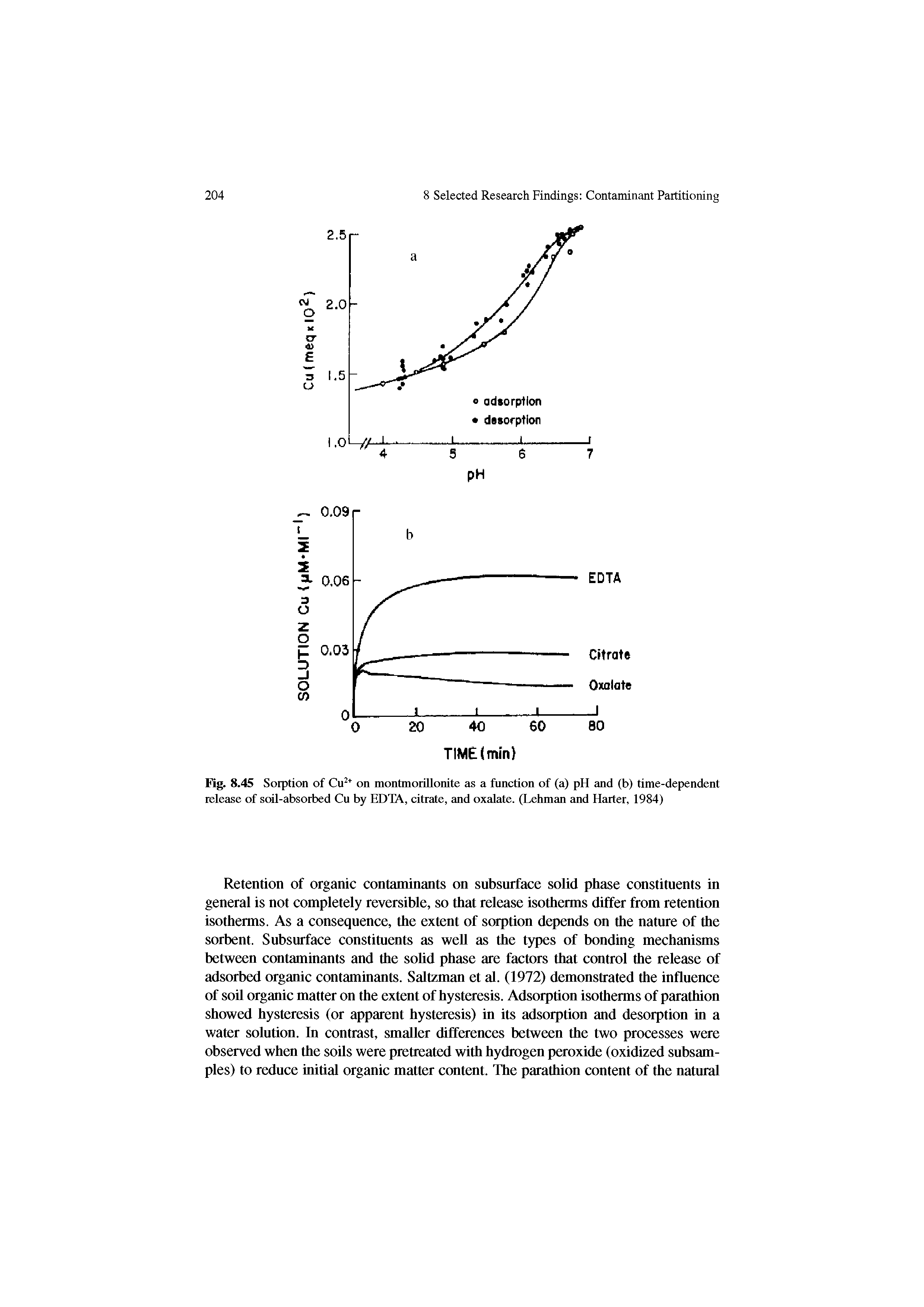 Fig. 8.45 Sorption of Cu on montmoriilonite as a function of (a) pH and (b) time-dependent release of soil-absorbed Cu by EDTA, citrate, and oxalate. (Lehman and Harter, 1984)...