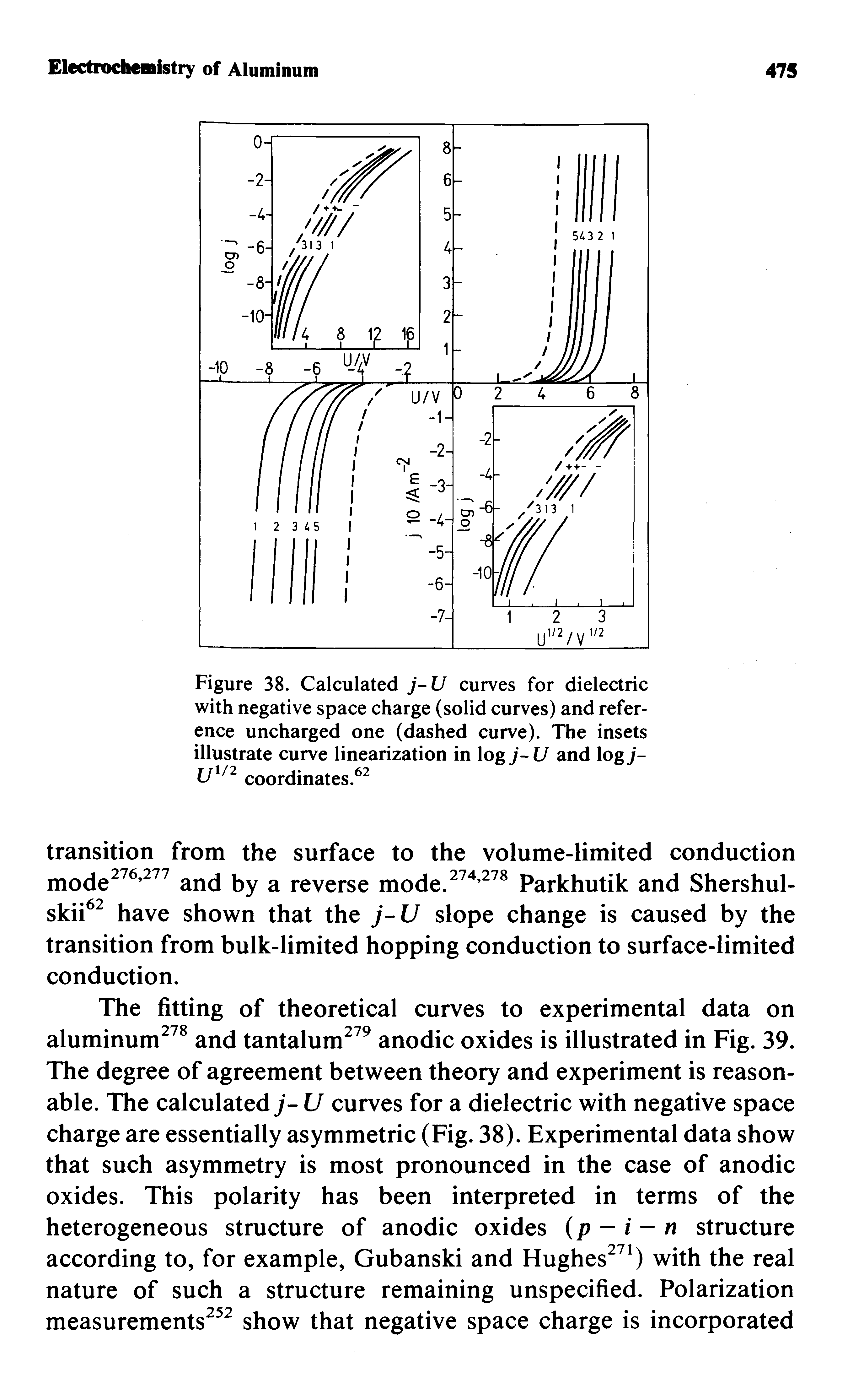 Figure 38. Calculated j-U curves for dielectric with negative space charge (solid curves) and reference uncharged one (dashed curve). The insets illustrate curve linearization in log j- U and log j-Ul/2 coordinates.62...