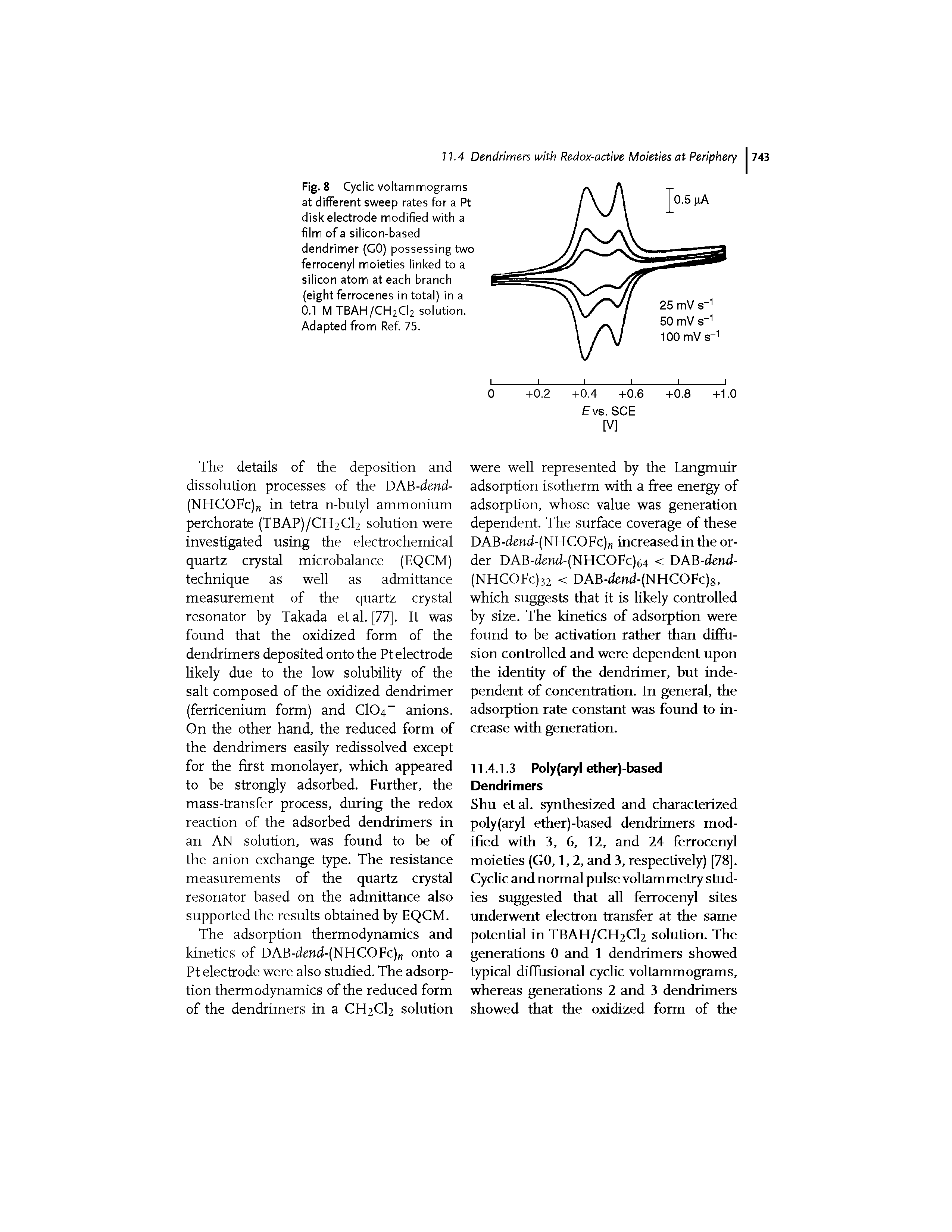 Fig. 8 Cyclic voltammograms at different sweep rates for a Pt disk electrode modified with a film of a silicon-based dendrimer (GO) possessing two ferrocenyl moieties linked to a silicon atom at each branch (eight ferrocenes in total) in a 0.1 M TBAH/CH2CI2 solution. Adapted from Ref. 75.