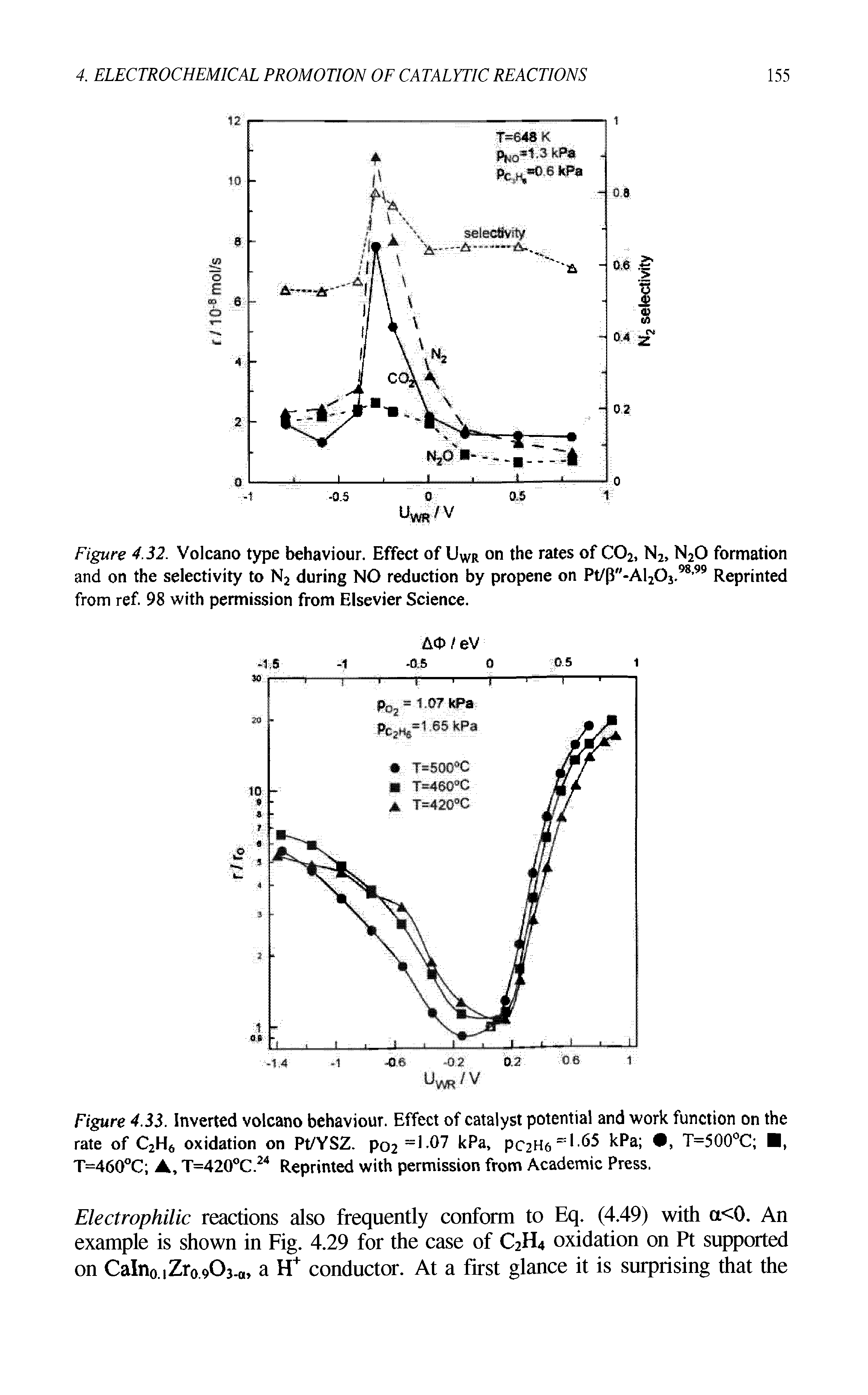 Figure 4.32. Volcano type behaviour. Effect of Uwr on the rates of C02, N2> N20 formation and on the selectivity to N2 during NO reduction by propene on Pt/p"-Al20j.98,99 Reprinted from ref. 98 with permission from Elsevier Science.