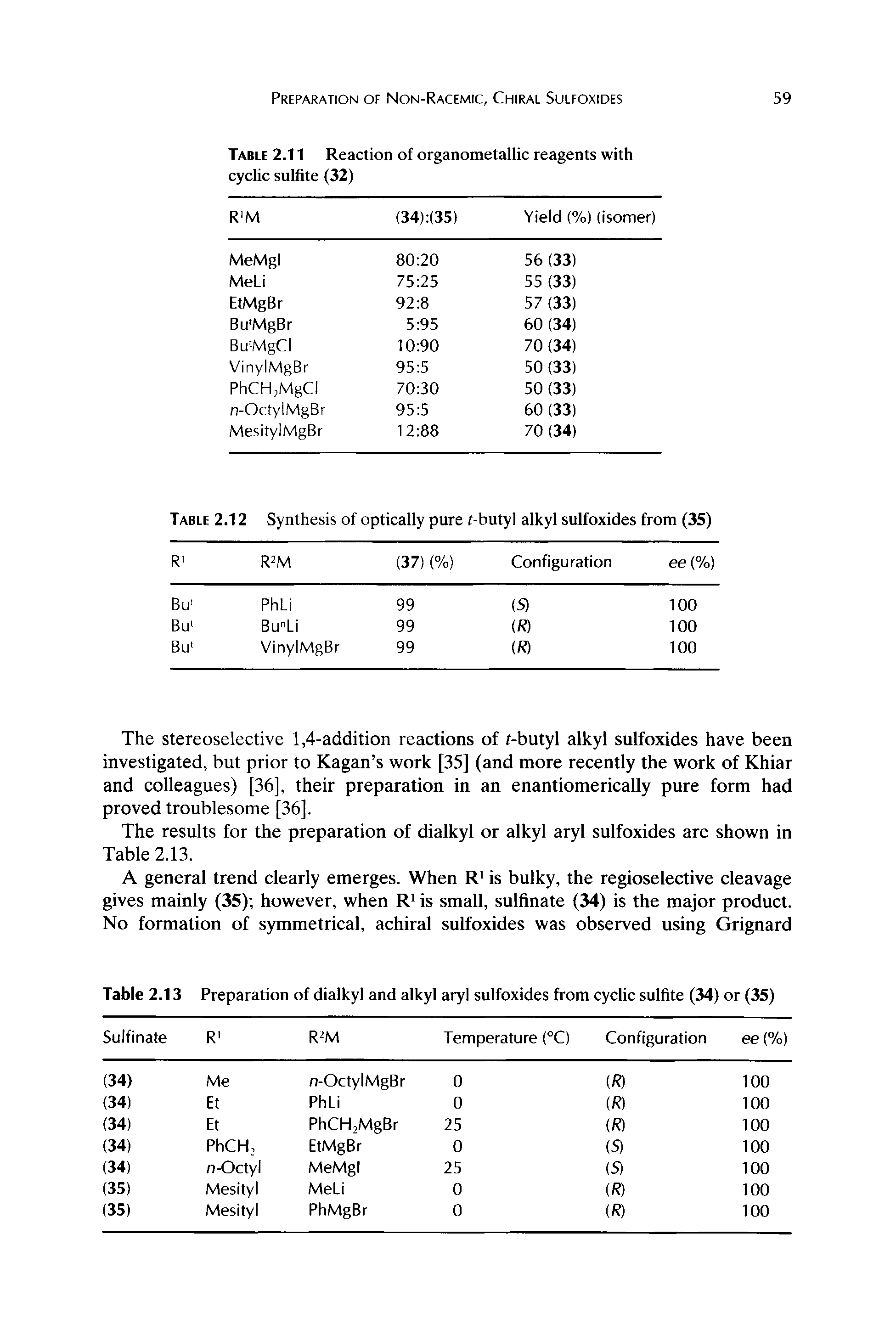 Table 2.13 Preparation of dialkyl and alkyl aryl sulfoxides from cyclic sulfite (34) or (35)...