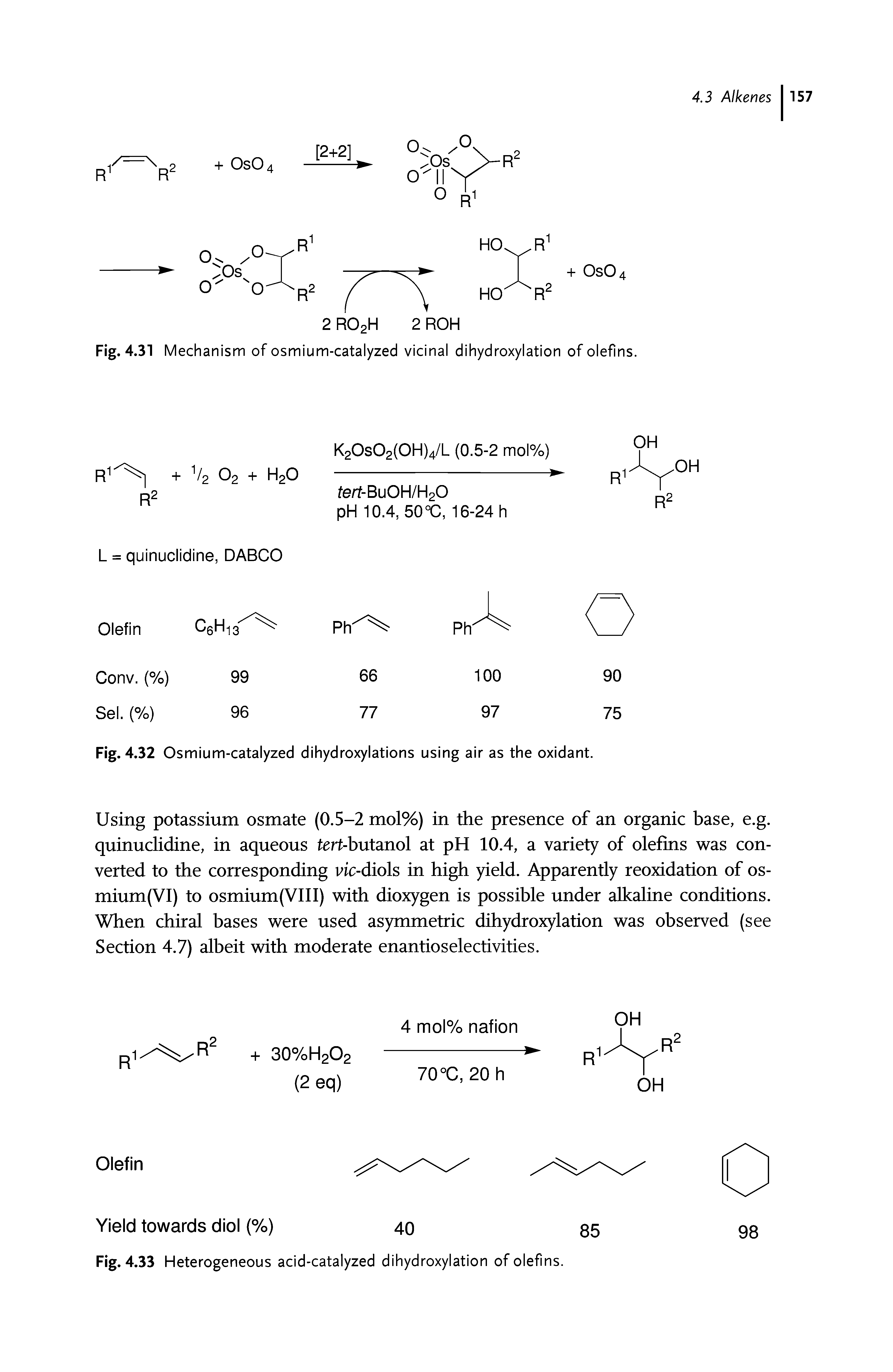 Fig. 4.31 Mechanism of osmium-catalyzed vicinal dihydroxylation of olefins.