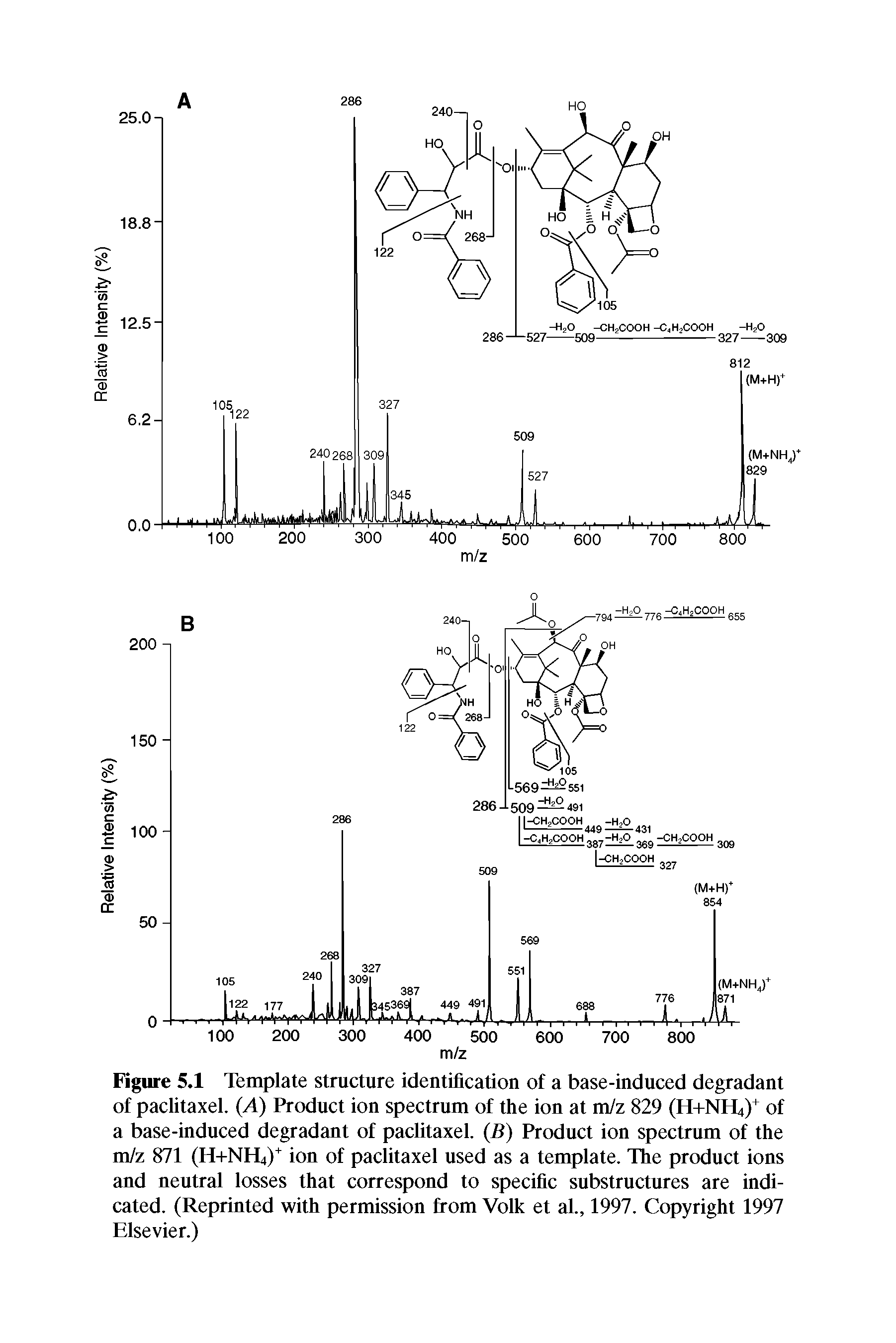 Figure 5.1 Template structure identification of a base-induced degradant of paclitaxel. (A) Product ion spectrum of the ion at m/z 829 (H+NH4)+ of a base-induced degradant of paclitaxel. (B) Product ion spectrum of the m/z 871 (H+NH4)+ ion of paclitaxel used as a template. The product ions and neutral losses that correspond to specific substructures are indicated. (Reprinted with permission from Volk et al., 1997. Copyright 1997 Elsevier.)...