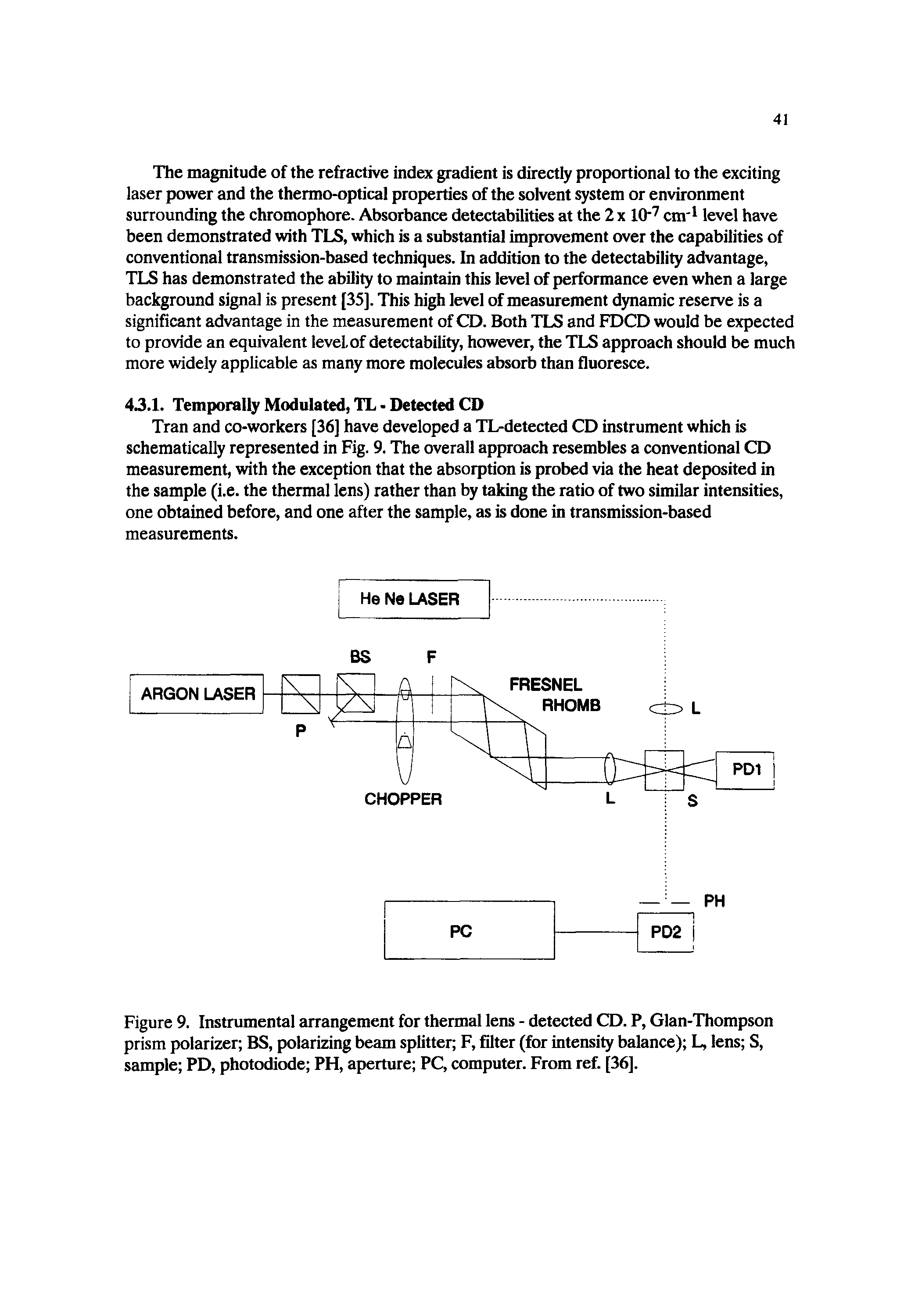 Figure 9. Instrumental arrangement for thermal lens - detected CD. P, Glan-Thompson prism polarizer BS, polarizing beam splitter F, filter (for intensity balance) L, lens S, sample PD, photodiode PH, aperture PC, computer. From ref. [36],...