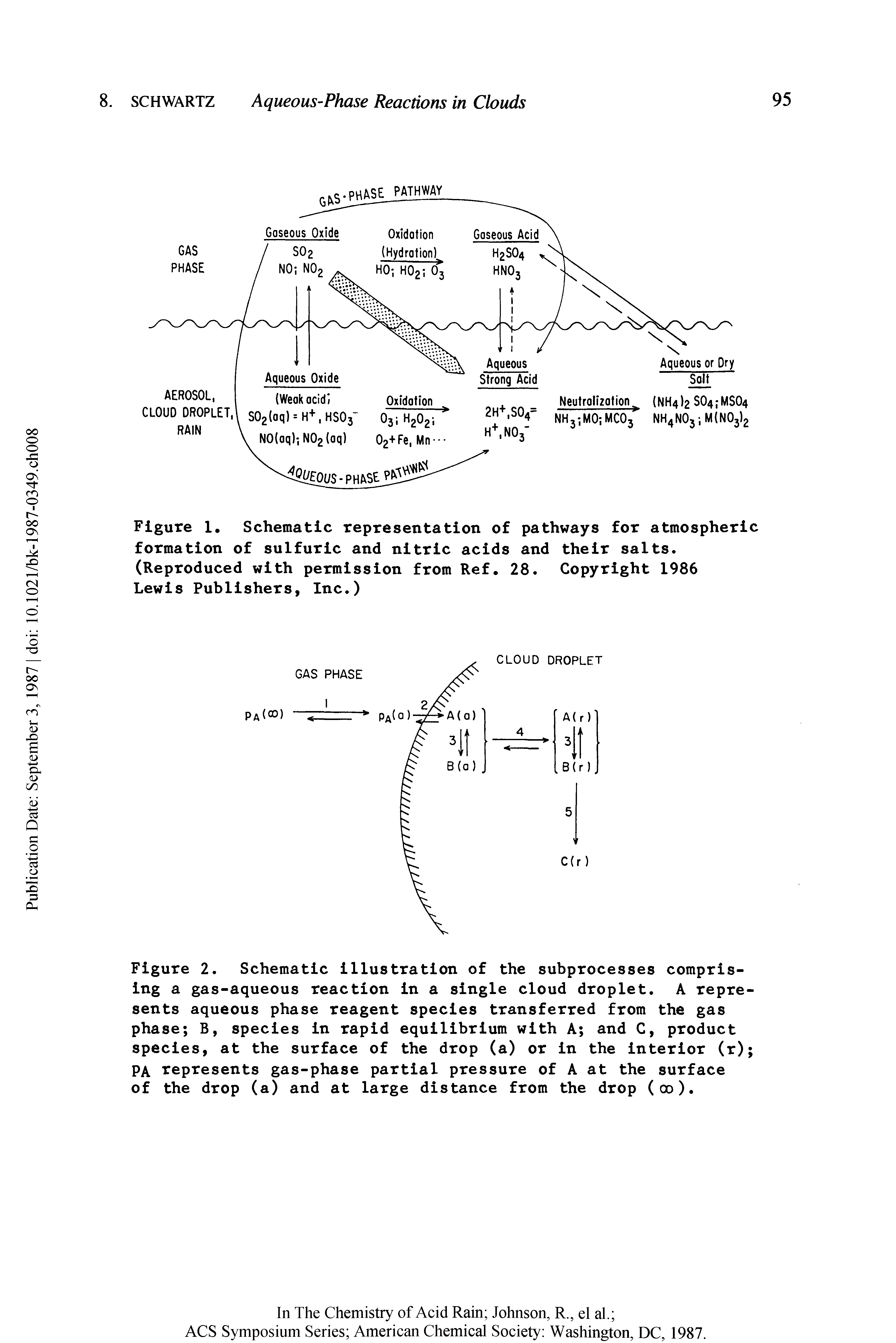 Figure 1. Schematic representation of pathways for atmospheric formation of sulfuric and nitric acids and their salts. (Reproduced with permission from Ref. 28. Copyright 1986 Lewis Publishers, Inc.)...