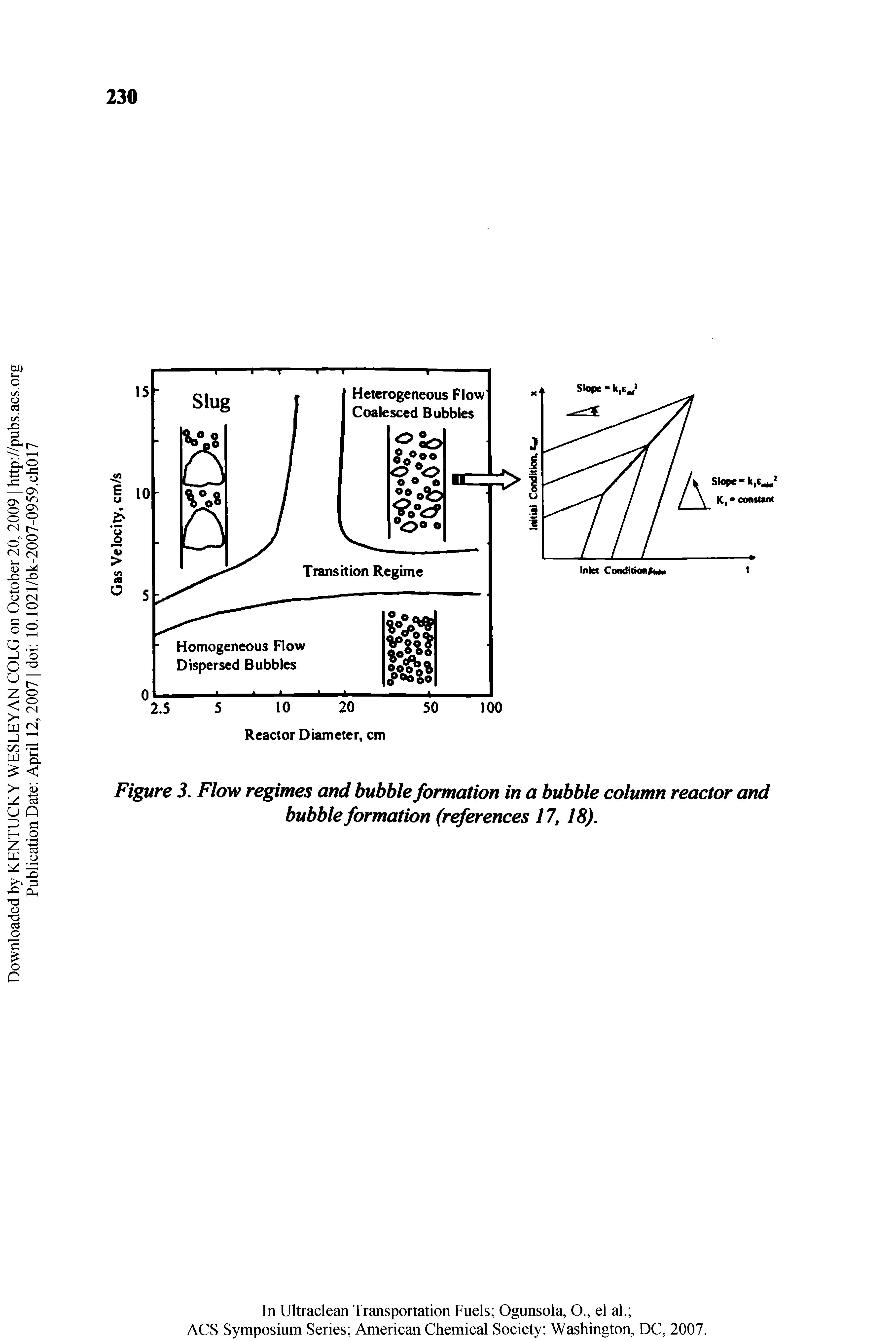 Figure 3. Flow regimes and bubble formation in a bubble column reactor and bubble formation (references 17, 18).