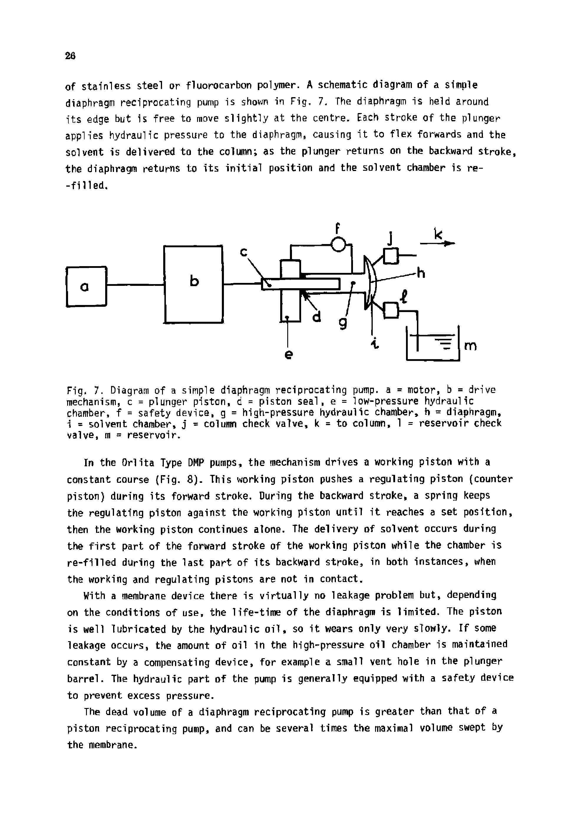 Fig. 7. Diagram of a simple diaphragm reciprocating pump, a = motor, b = drive mechanism, c = plunger piston, d = piston seal, e = low-pressure hydraulic chamber, f = safety device, g = high-pressure hydraulic chamber, h = diaphragm, i = solvent chamber, j = column check valve, k = to column, 1 = reservoir check valve, m = reservoir.