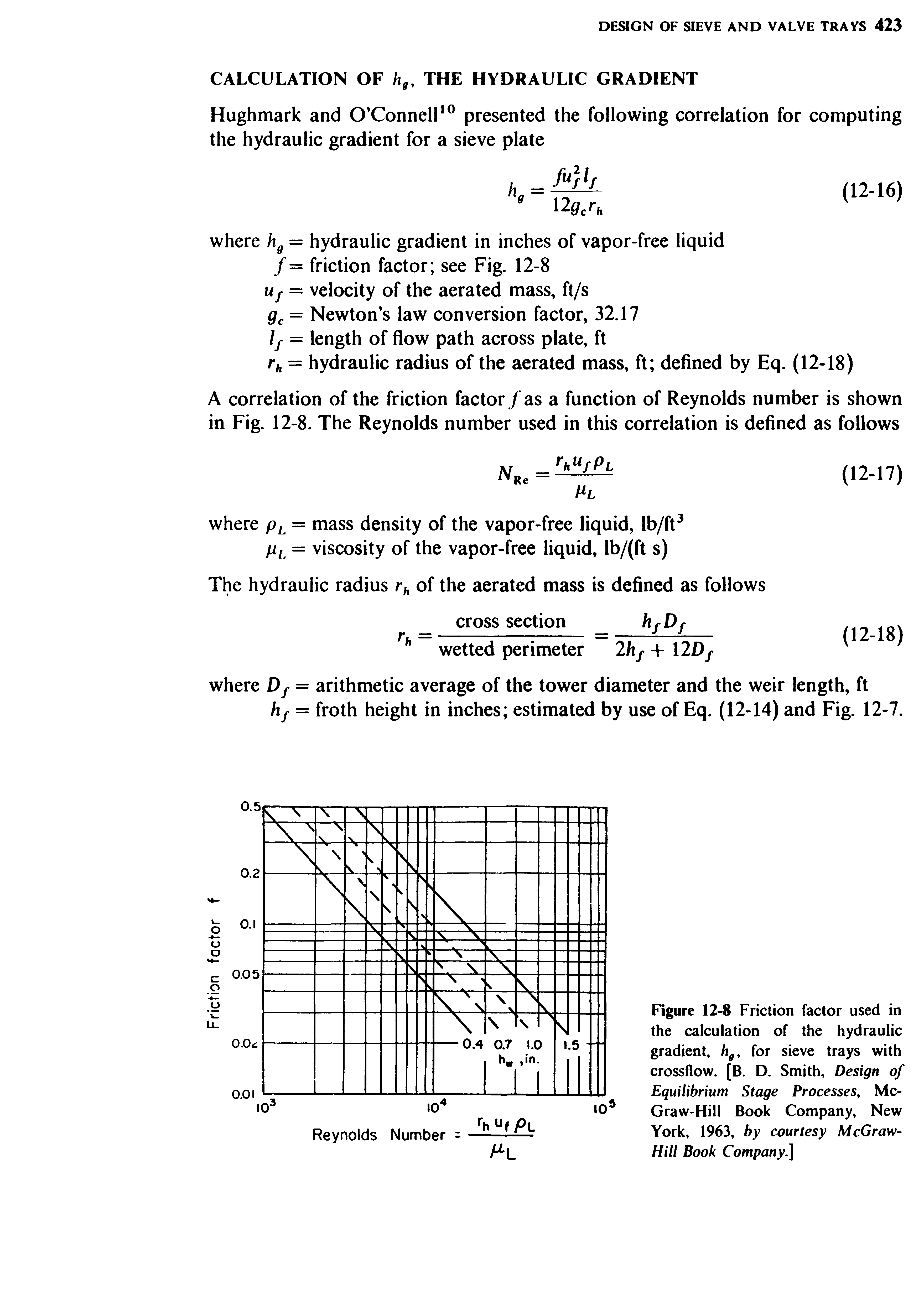 Figure 12-8 Friction factor used in the calculation of the hydraulic gradient, hg, for sieve trays with crossflow. [B. D. Smith, Design of Equilibrium Stage Processes, McGraw-Hill Book Company, New York, 1963, by courtesy McGraw-Hill Book Company.]...