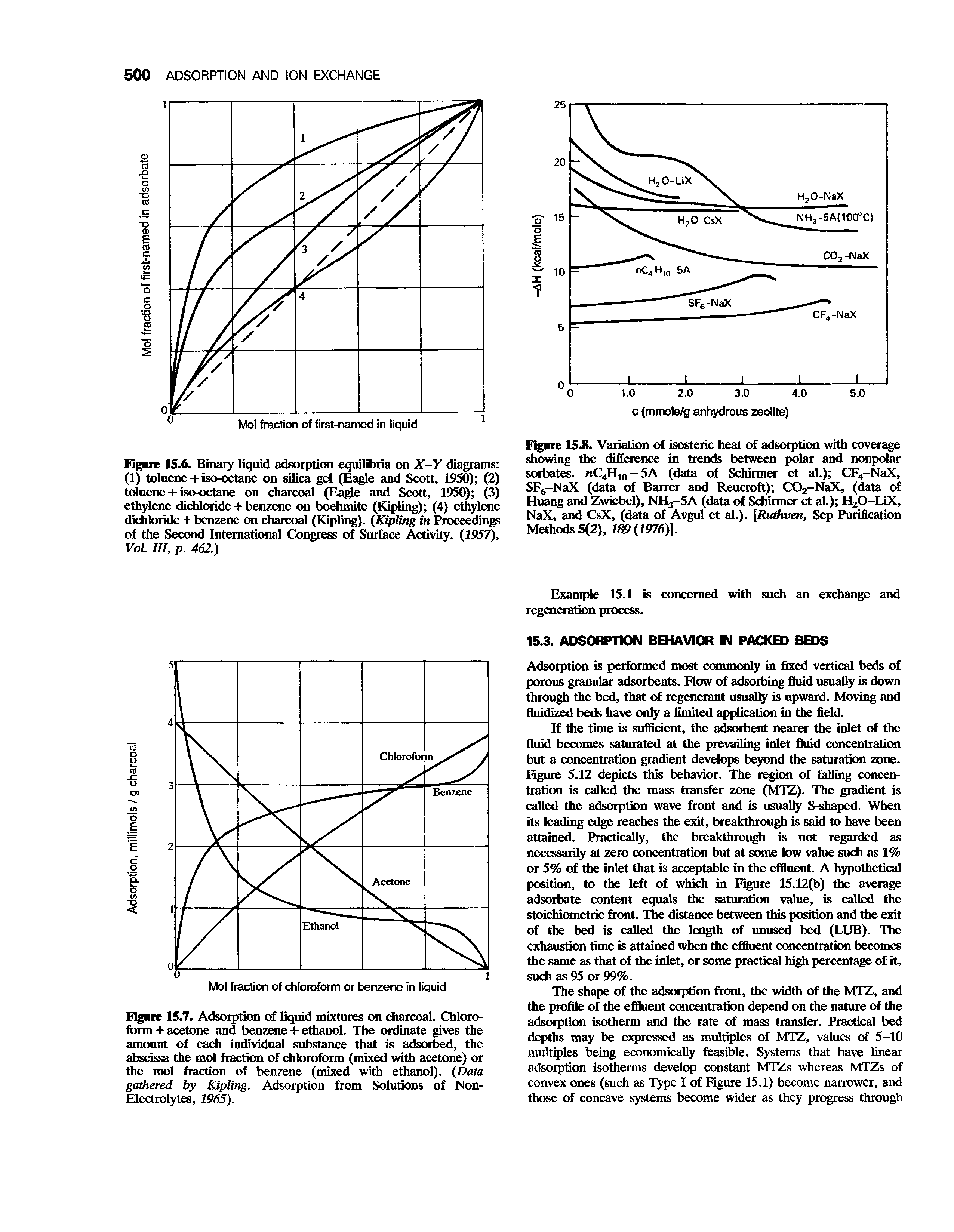 Figure 15.7. Adsorption of liquid mixtures on charcoal. Chloroform + acetone and benzene + ethanol. The ordinate gives the amount of each individual substance that is adsorbed, the abscissa the mol fraction of chloroform (mixed with acetone) or the mol fraction of benzene (mixed with ethanol). (Data gathered by Kipling. Adsorption from Solutions of Non-Electrolytes, 1965).