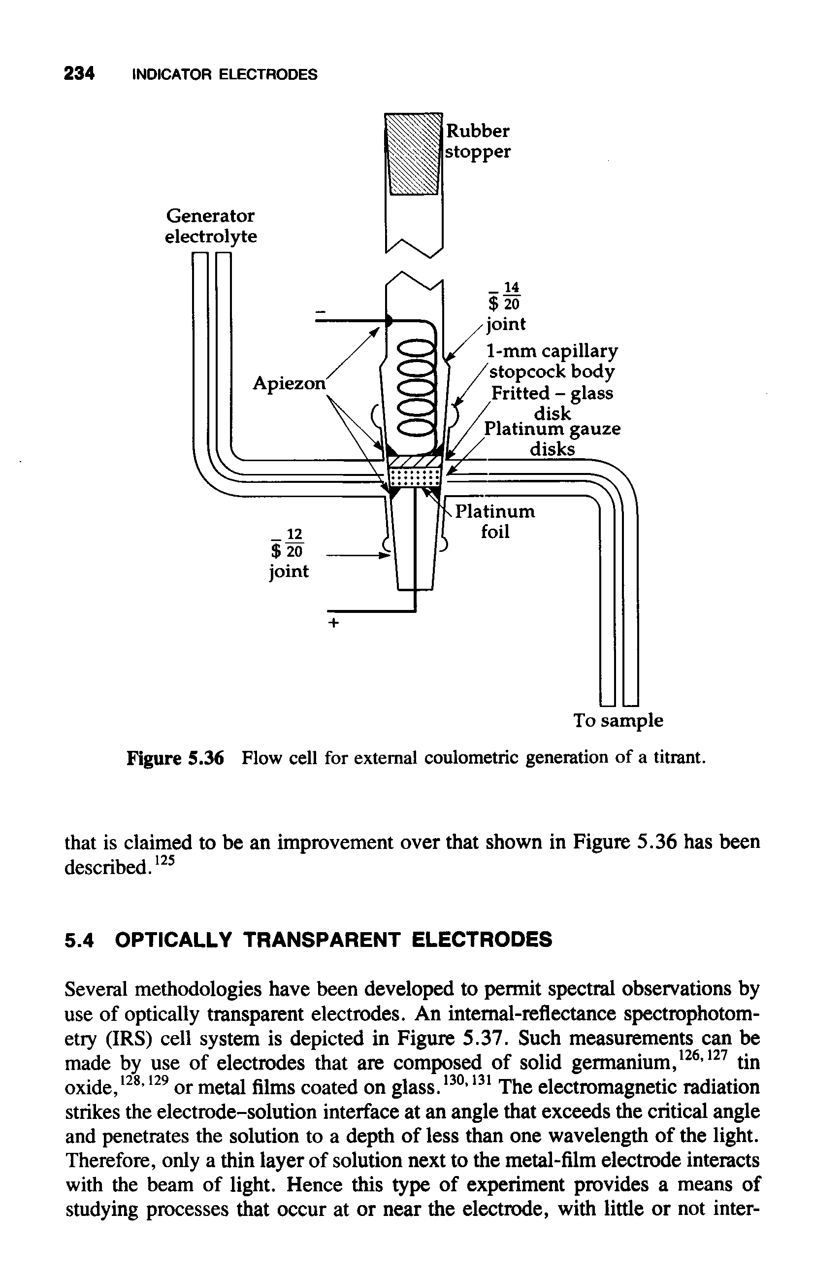 Figure 5.36 Flow cell for external coulometric generation of a titrant.