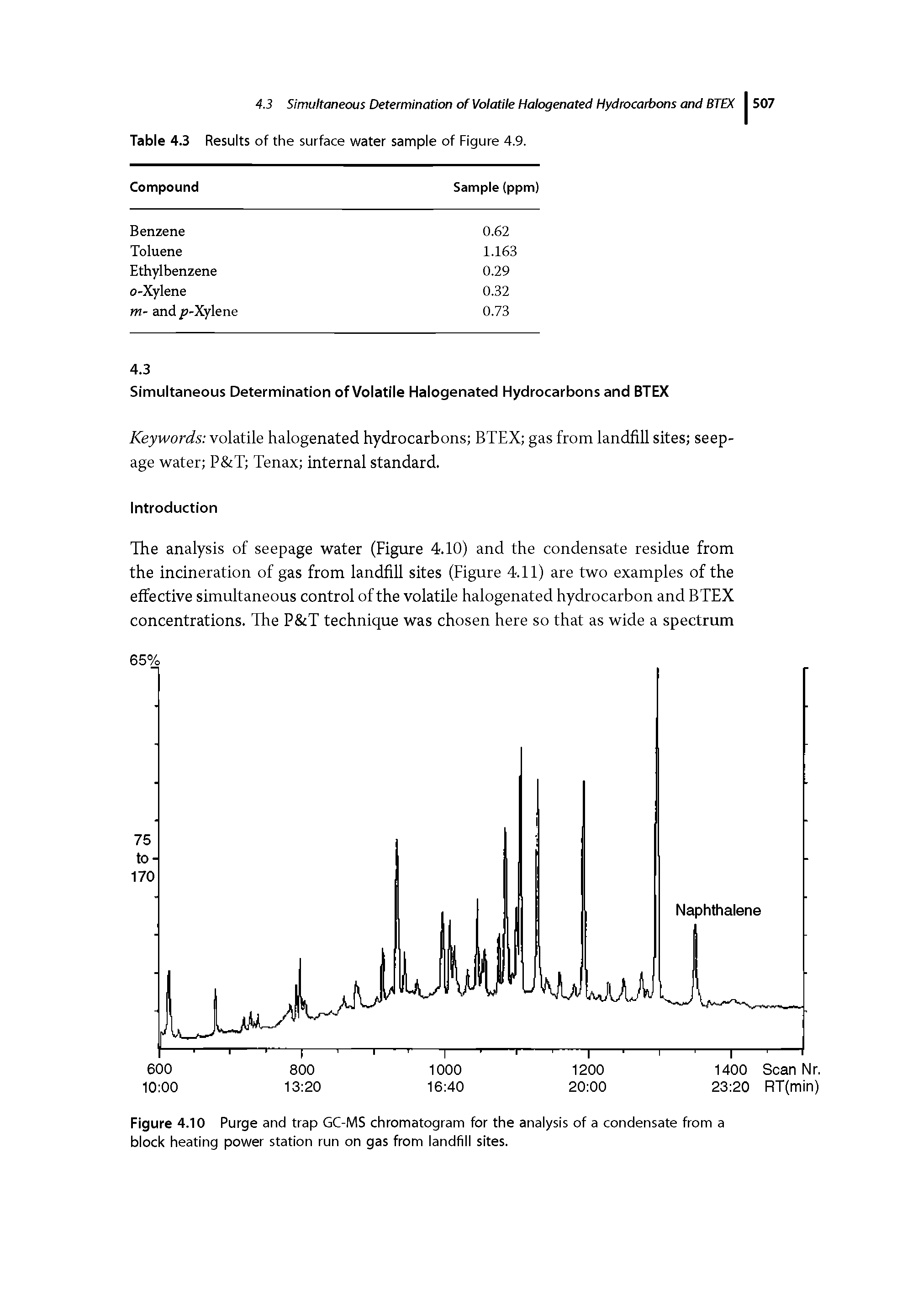 Figure 4.10 Purge and trap GC-MS chromatogram for the analysis of a condensate from a block heating power station run on gas from landfill sites.