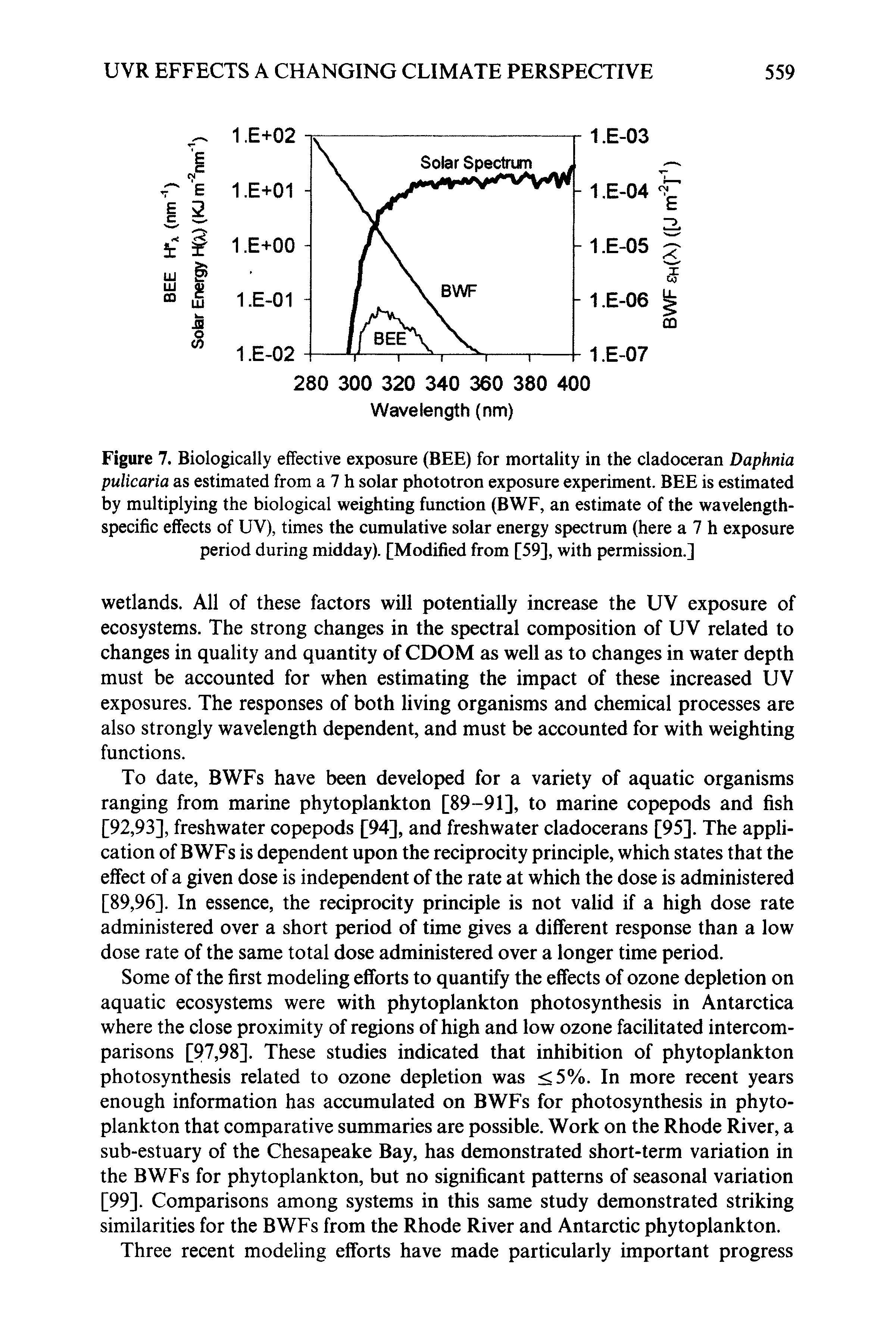 Figure 7. Biologically effective exposure (BEE) for mortality in the cladoceran Daphnia pulicaria as estimated from a 7 h solar phototron exposure experiment. BEE is estimated by multiplying the biological weighting function (BWF, an estimate of the wavelength-specific effects of UV), times the cumulative solar energy spectrum (here a 7 h exposure period during midday). [Modified from [59], with permission.]...