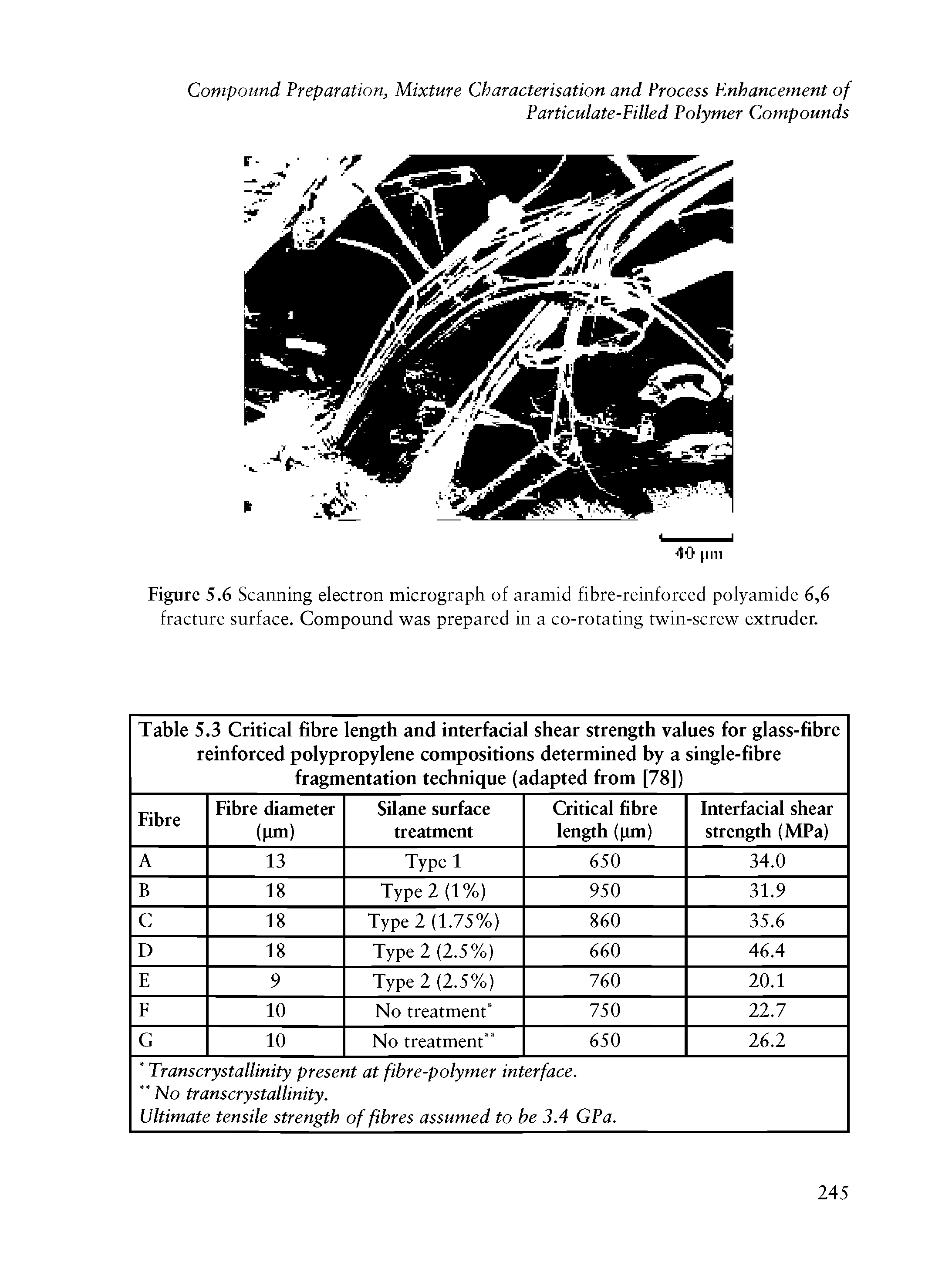 Table 5.3 Critical fibre length and interfadal shear strength values for glass-fibre reinforced polypropylene compositions determined by a single-fibre fragmentation technique (adapted from [78]) ...