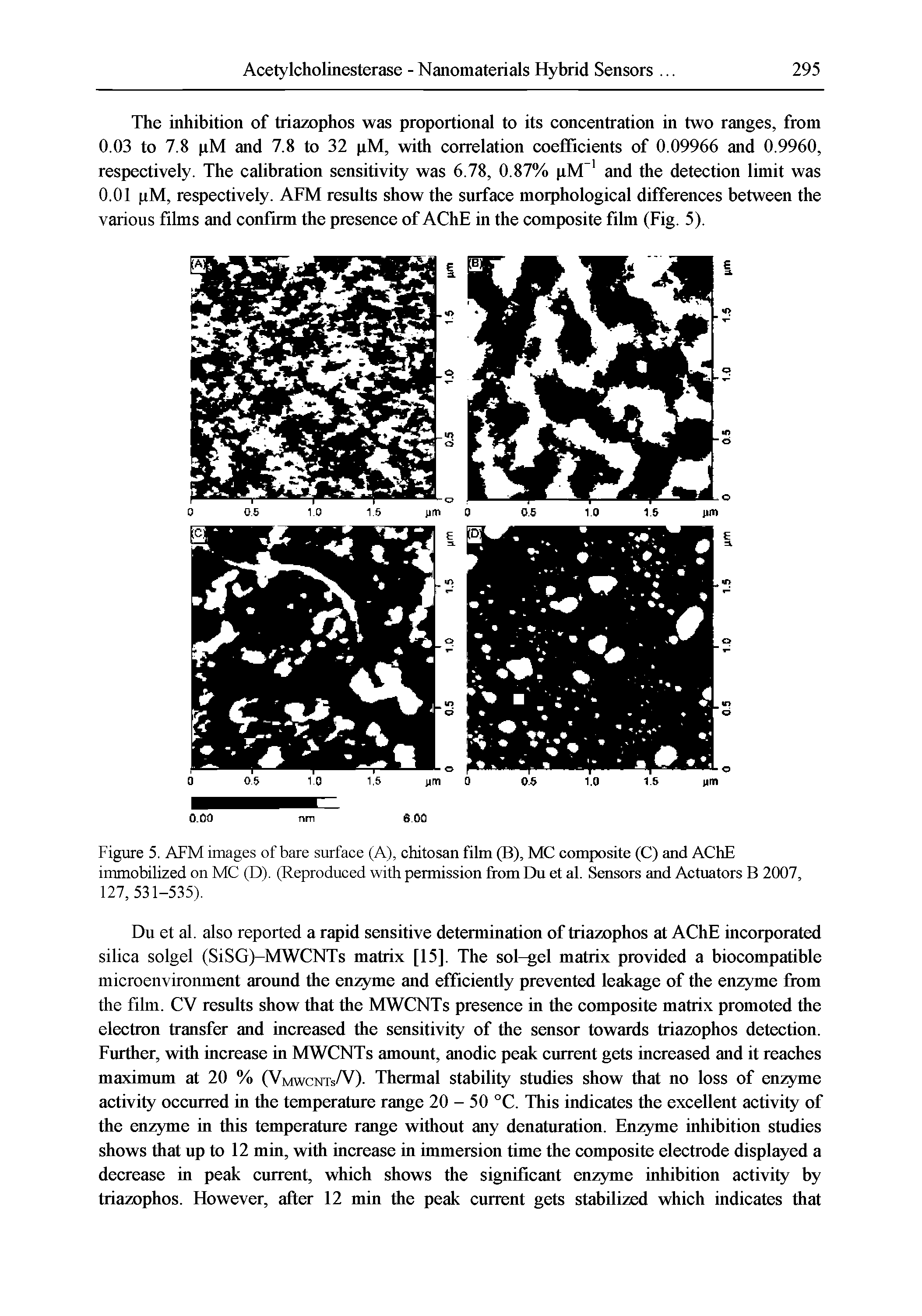 Figure 5. AFM images of bare surface (A), chitosan film (B), MC composite (C) and AChE immobilized on MC (D). (Reproduced with permission from Du et al. Sensors and Actuators B 2007, 127, 531-535).